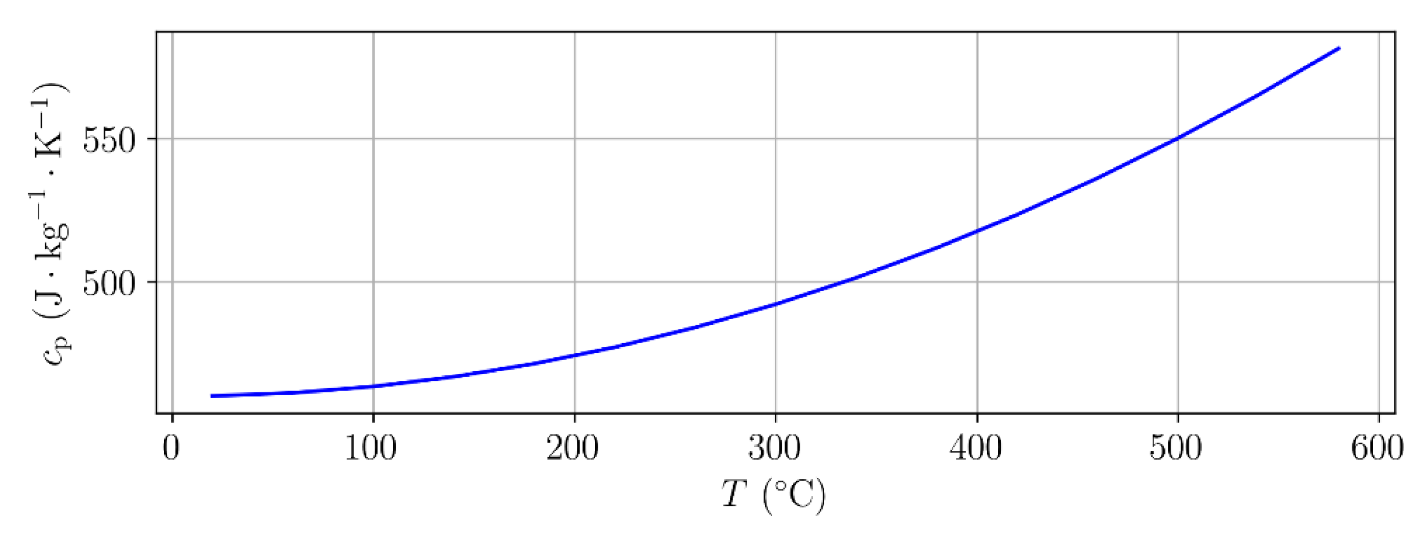 Metals 11 01403 g005 550