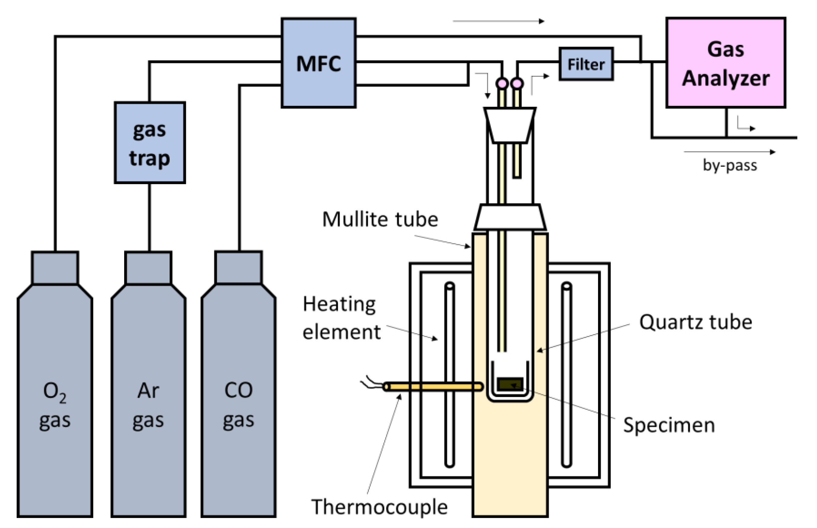 Metals 11 01404 g001 550