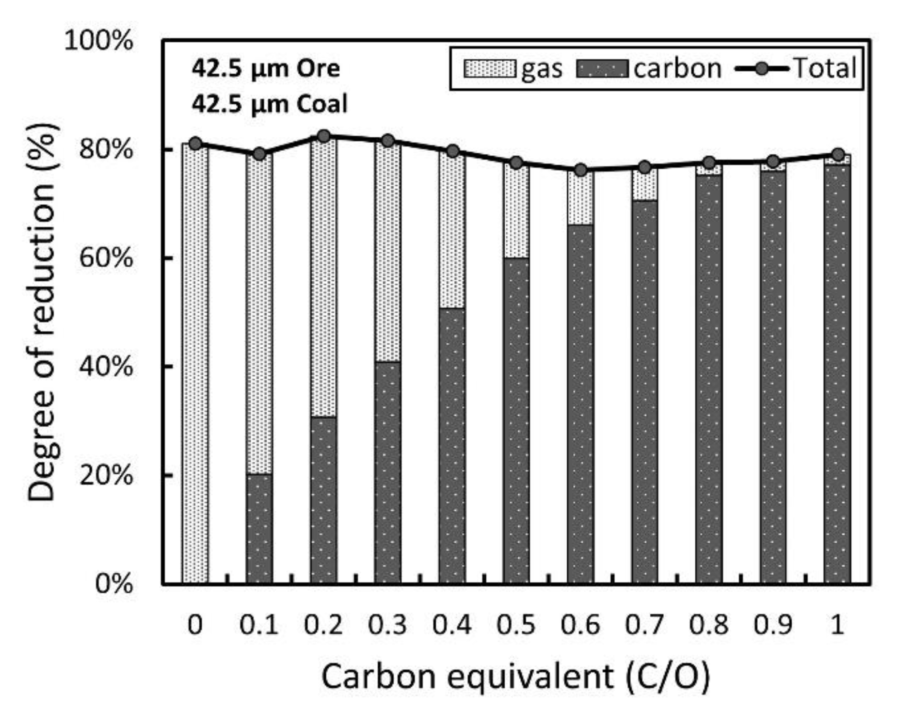 Metals 11 01404 g007 550