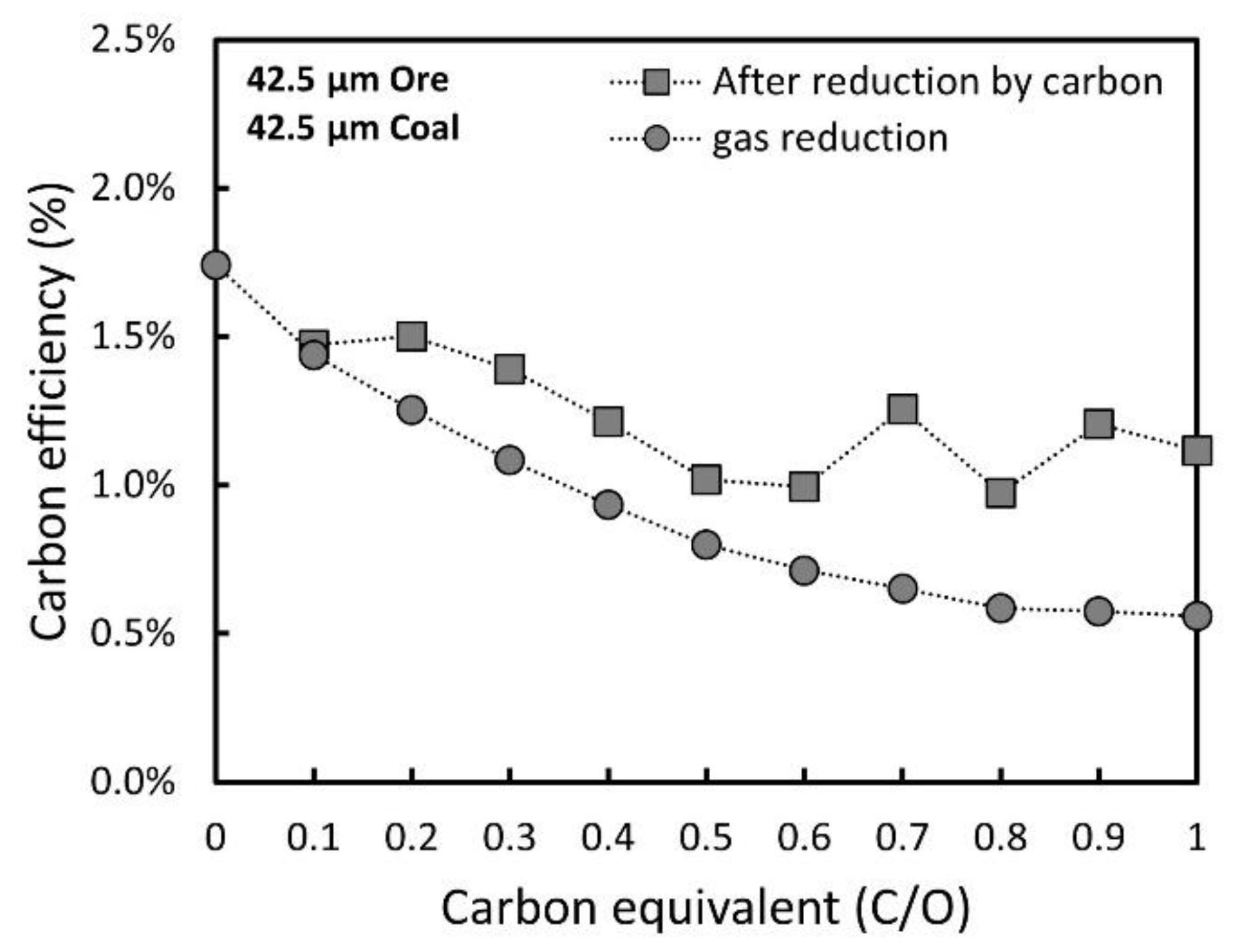 Metals 11 01404 g008 550