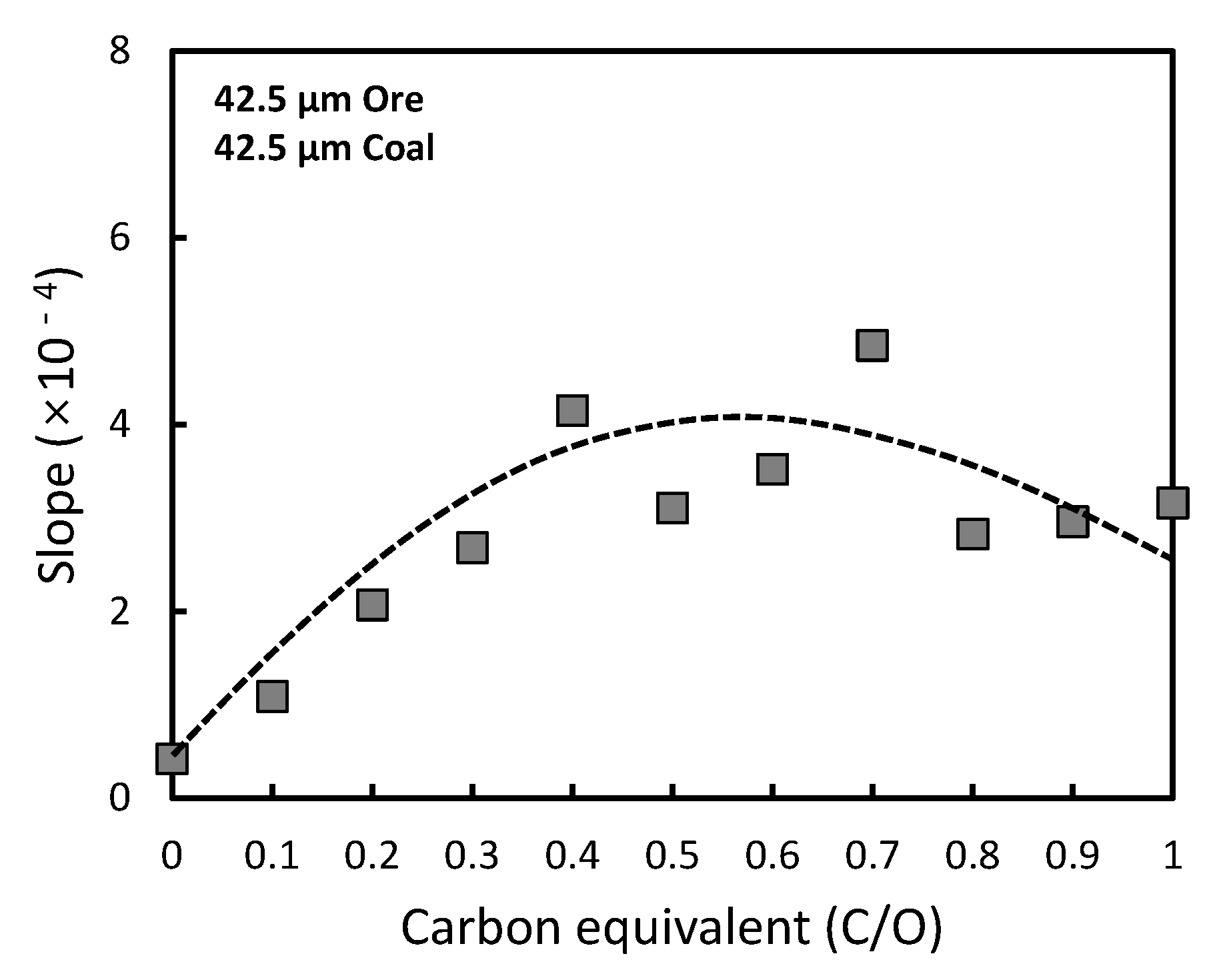 Metals 11 01404 g010 550