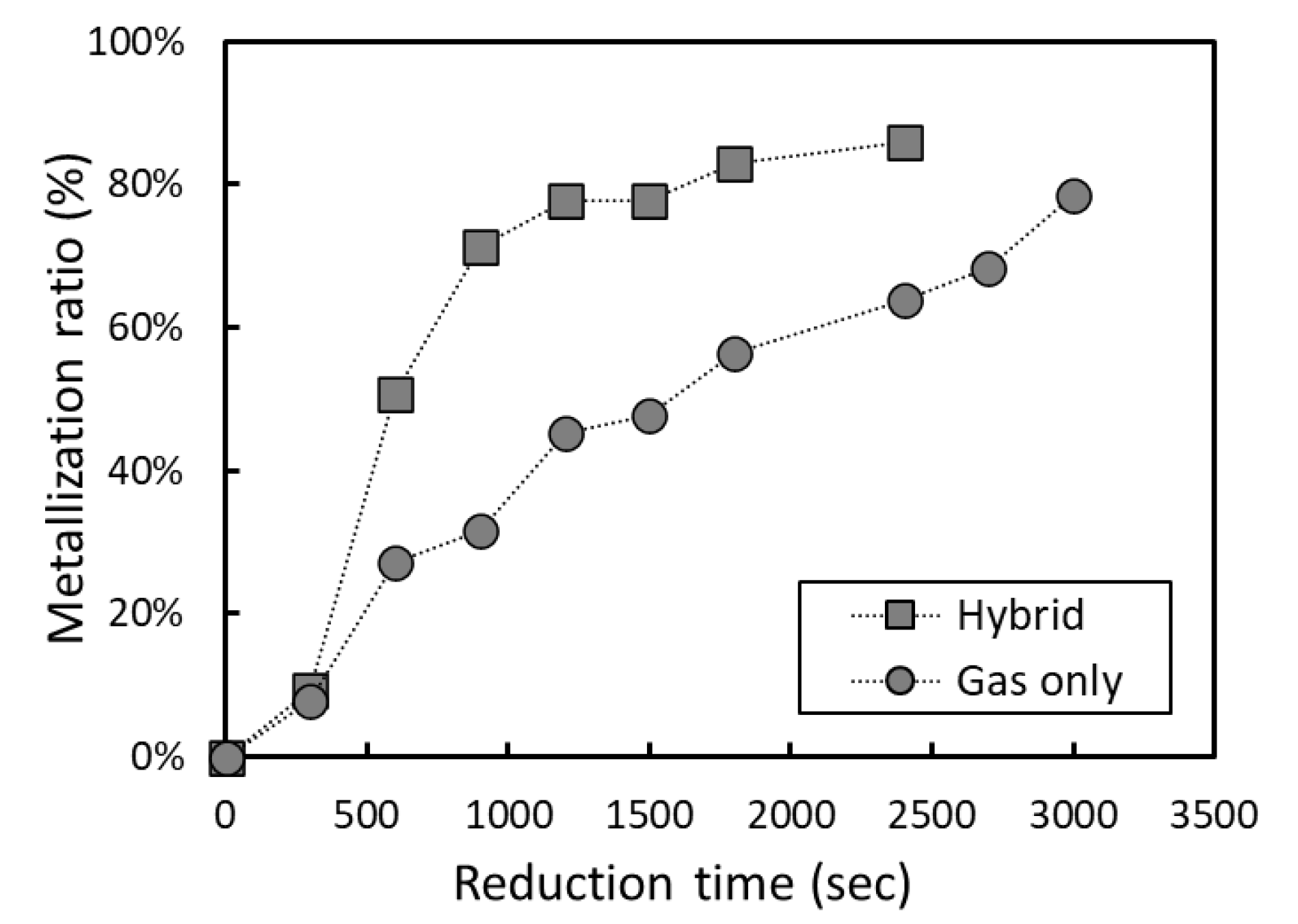 Metals 11 01404 g011 550