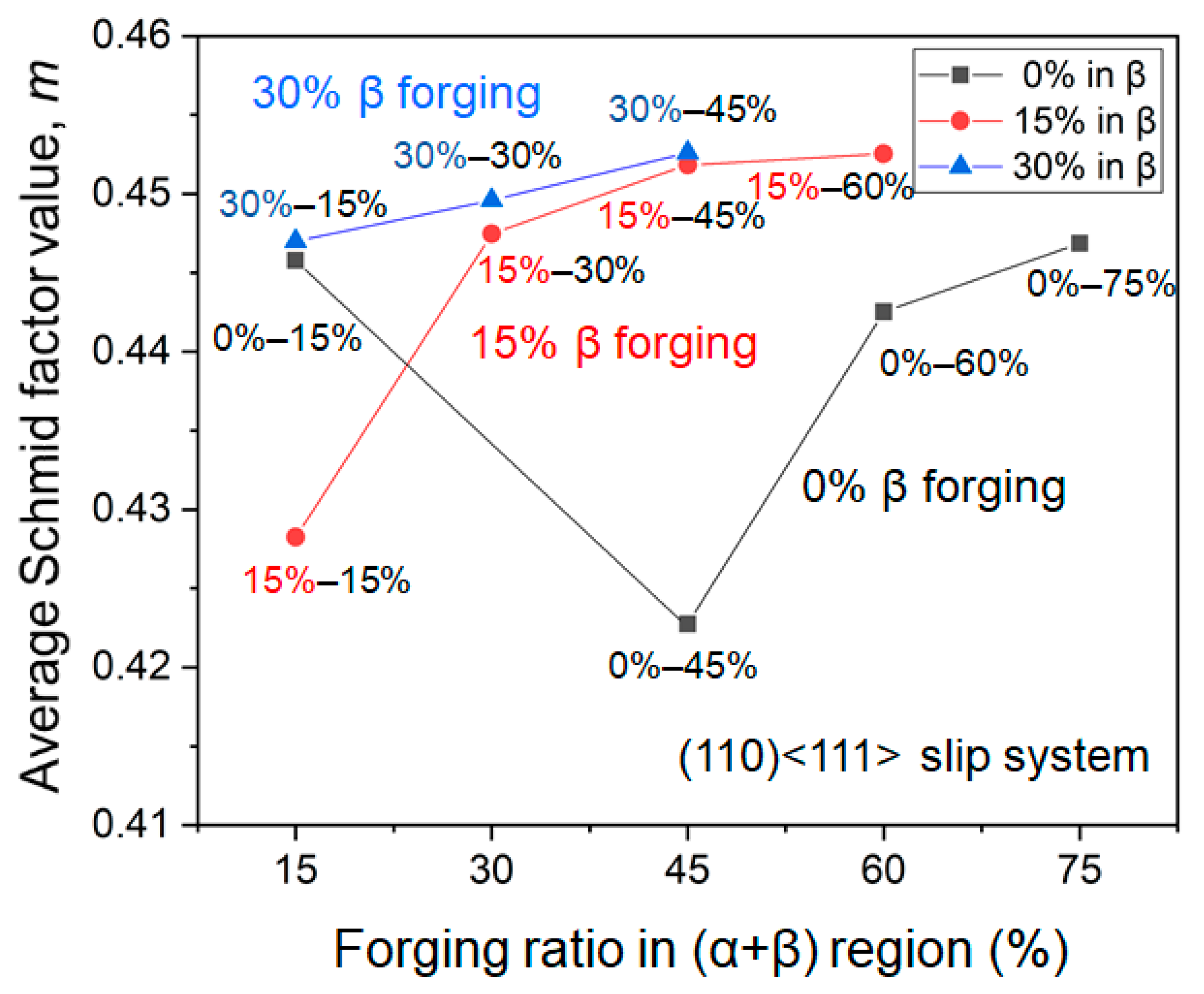 Metals 11 01405 g011 550