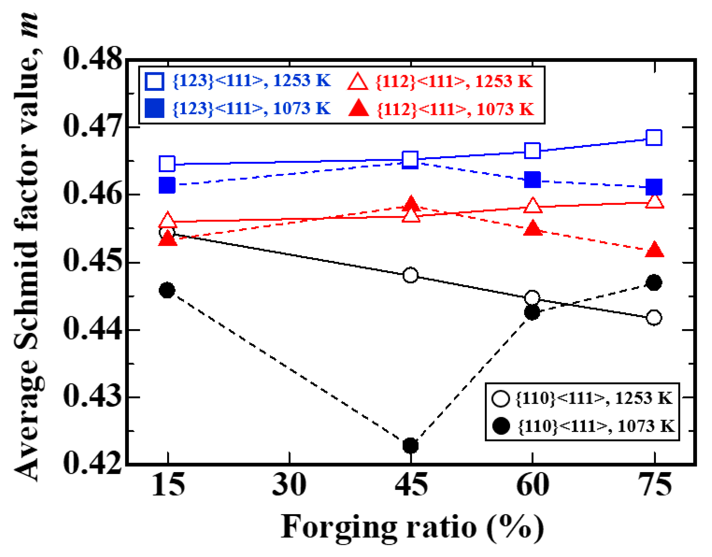 Metals 11 01405 g013 550
