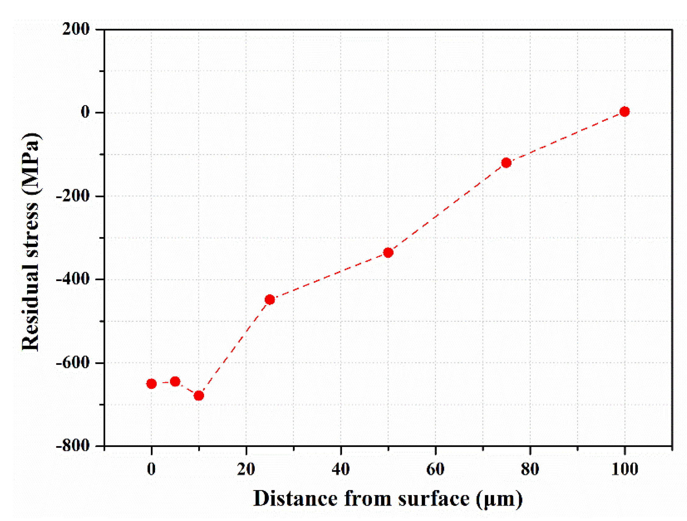 Metals 11 01408 g009