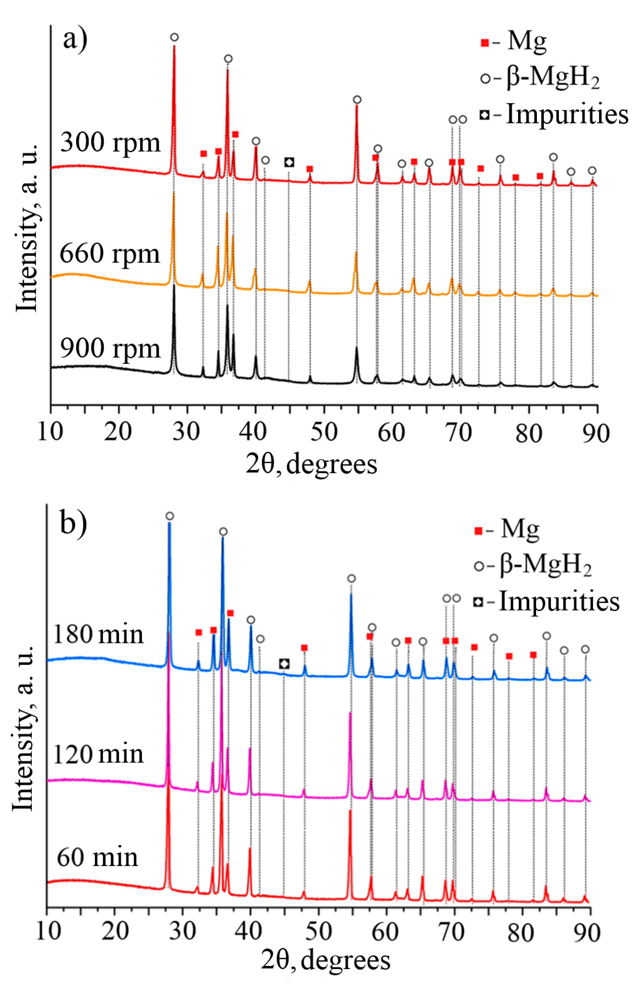 Metals 11 01409 g007