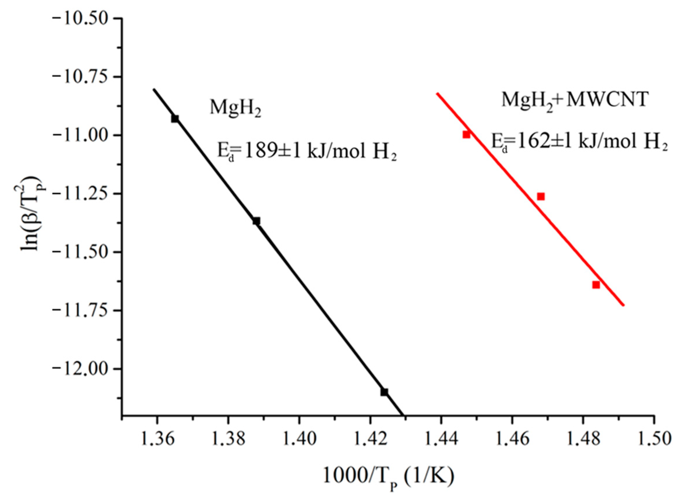 Metals 11 01409 g011