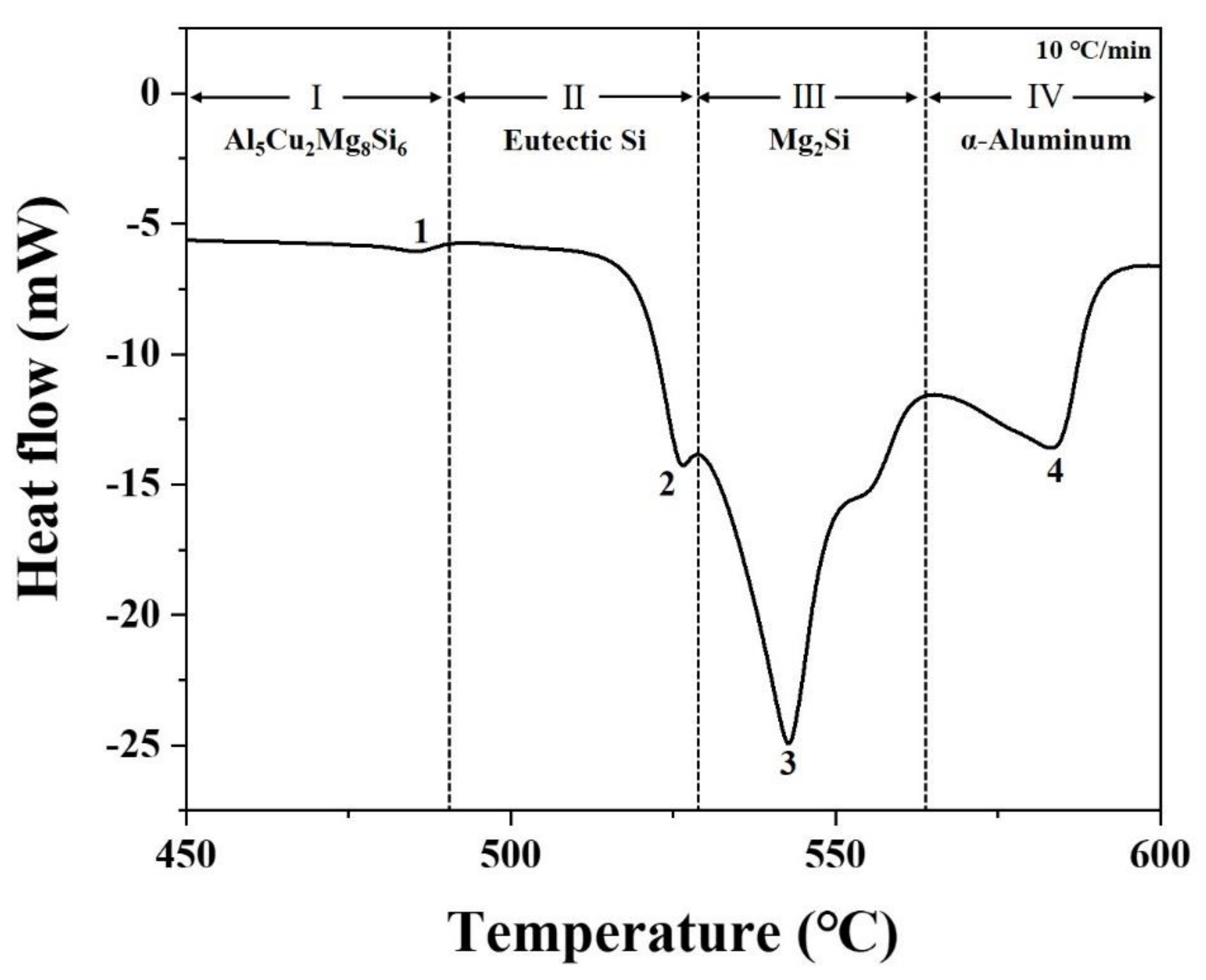 Metals 11 01414 g001 550