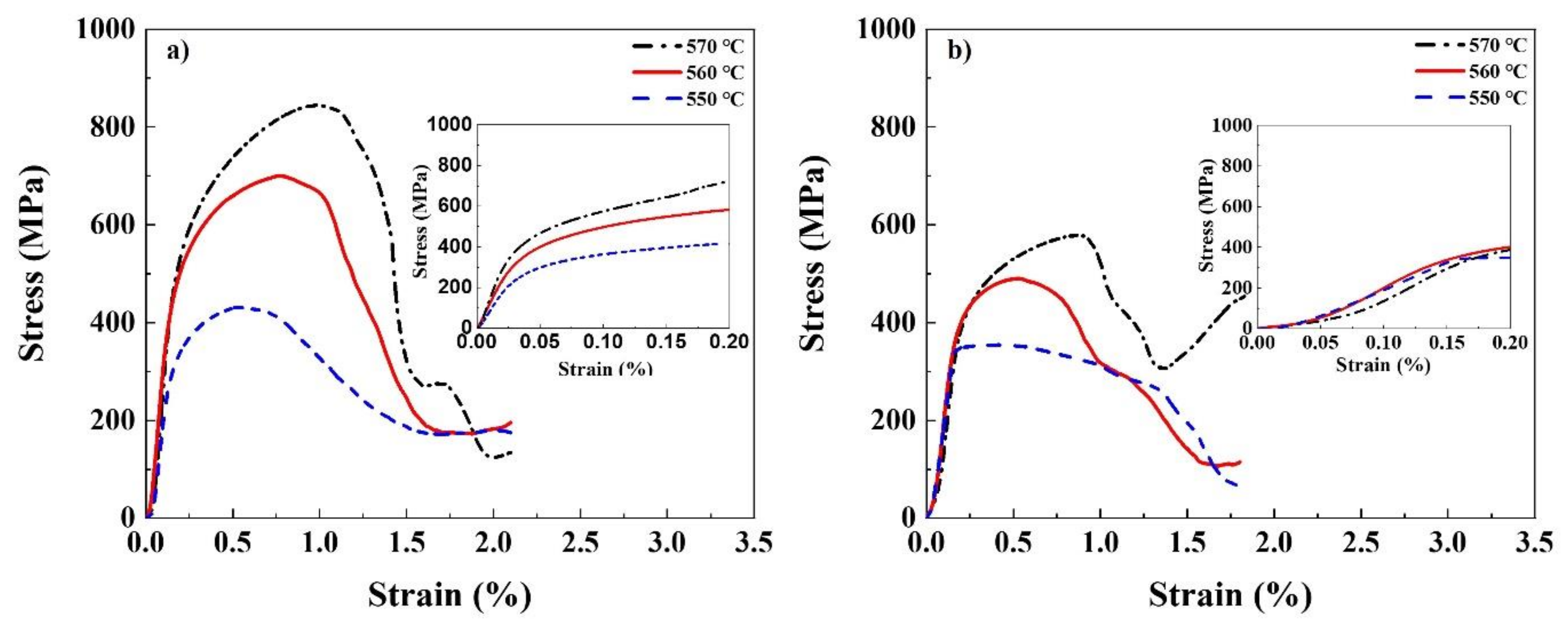 Metals 11 01414 g006 550