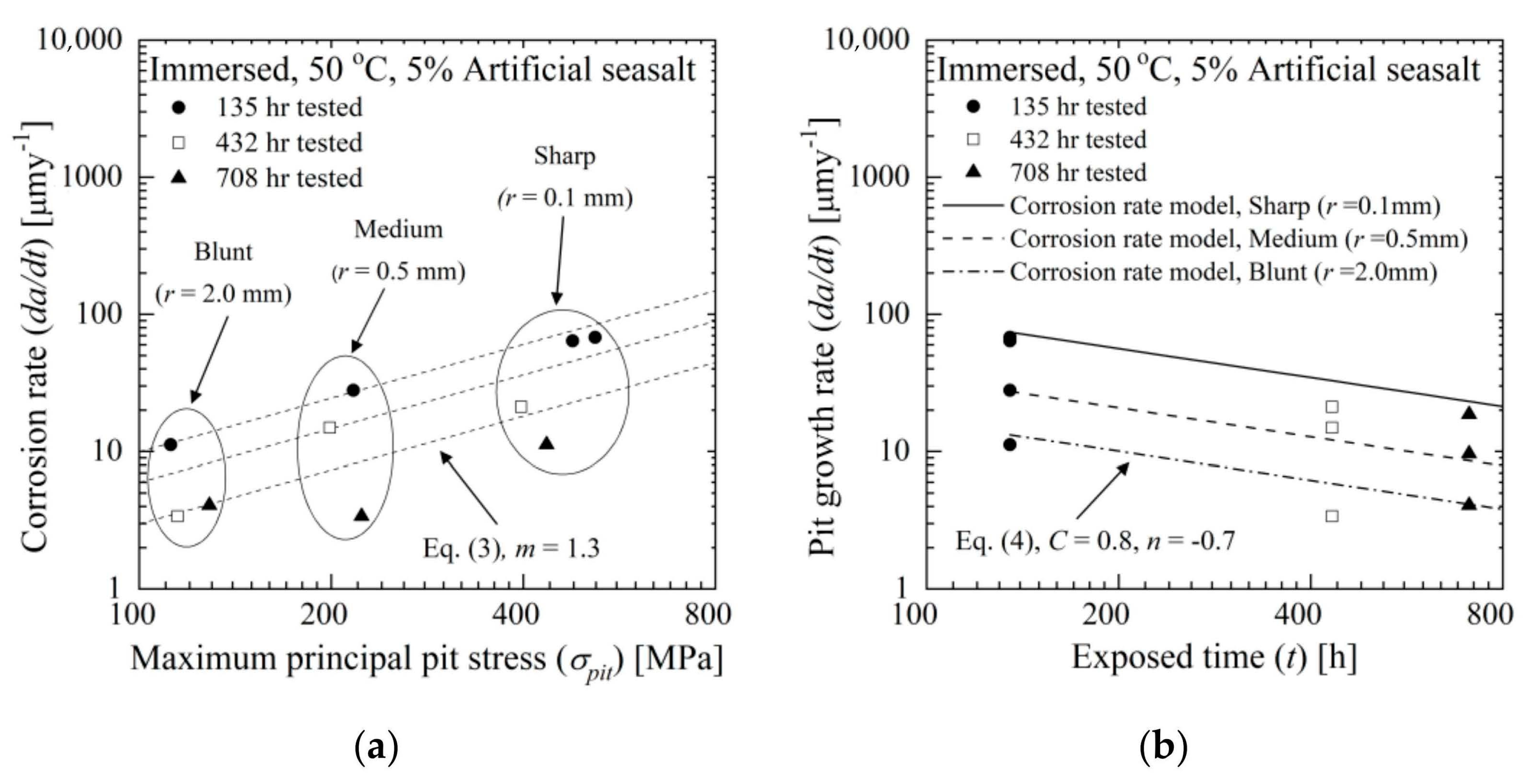 Metals 11 01415 g008