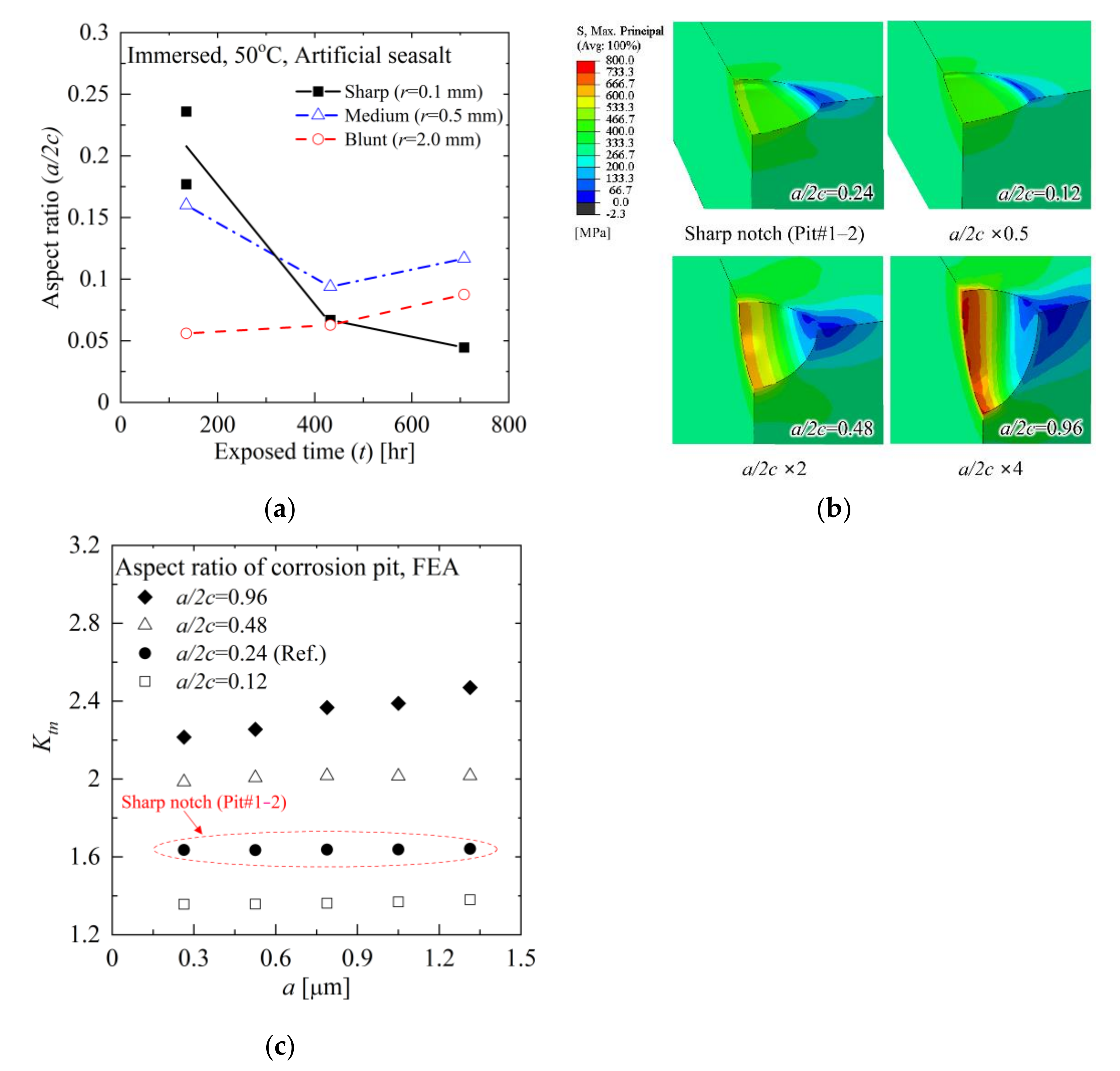 Metals 11 01415 g013