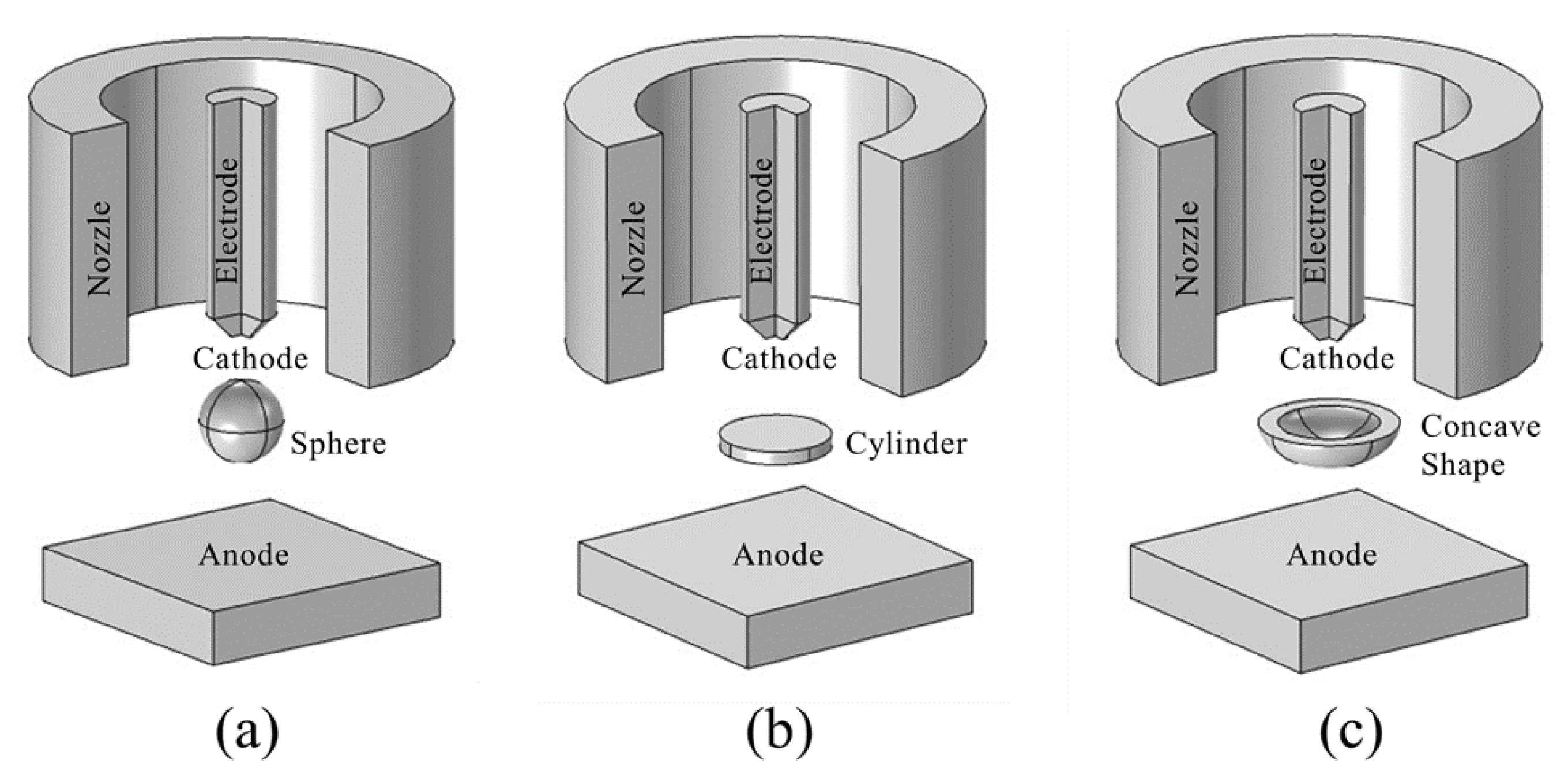 Metals 11 01416 g004 550