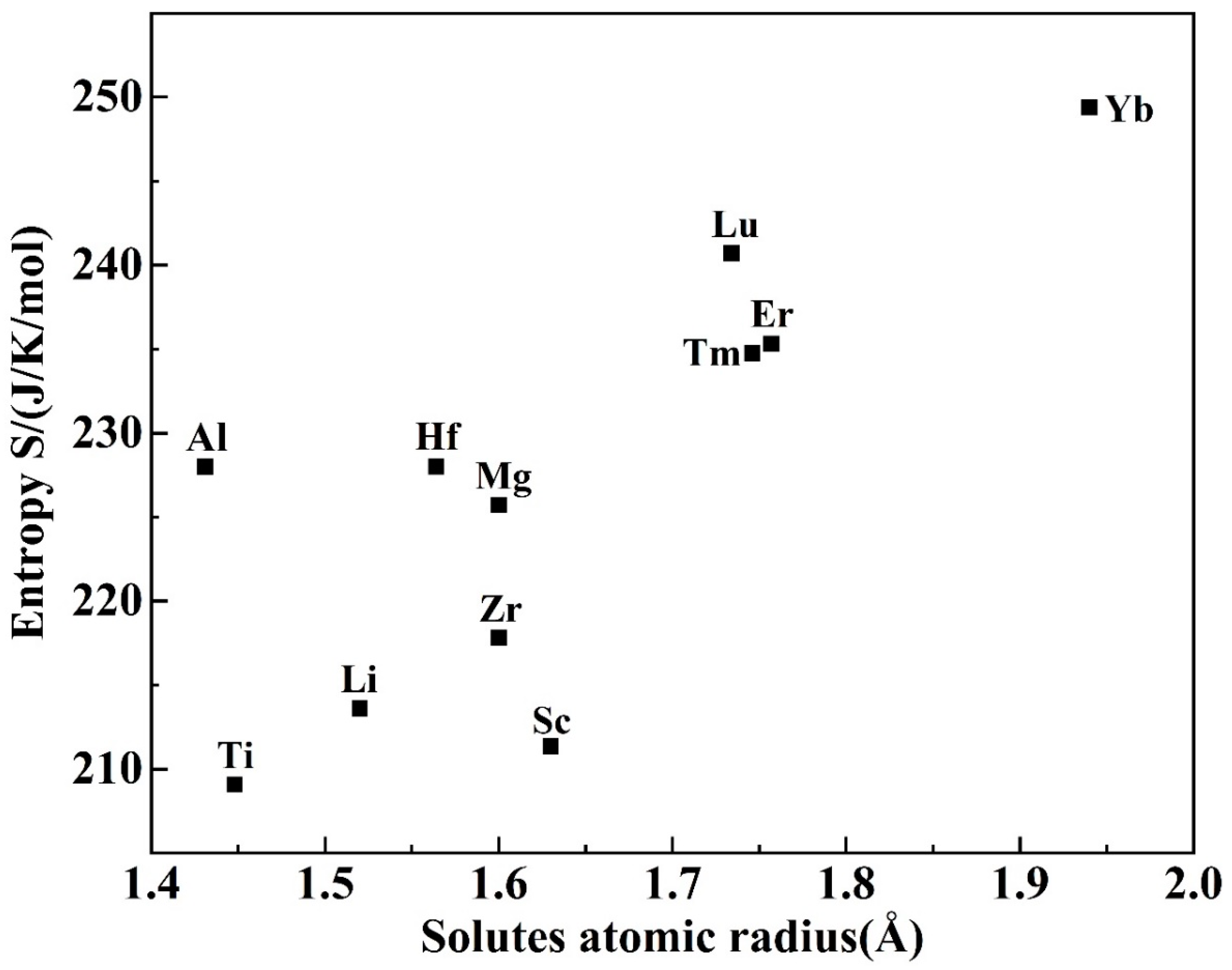 Metals 11 01420 g004 550