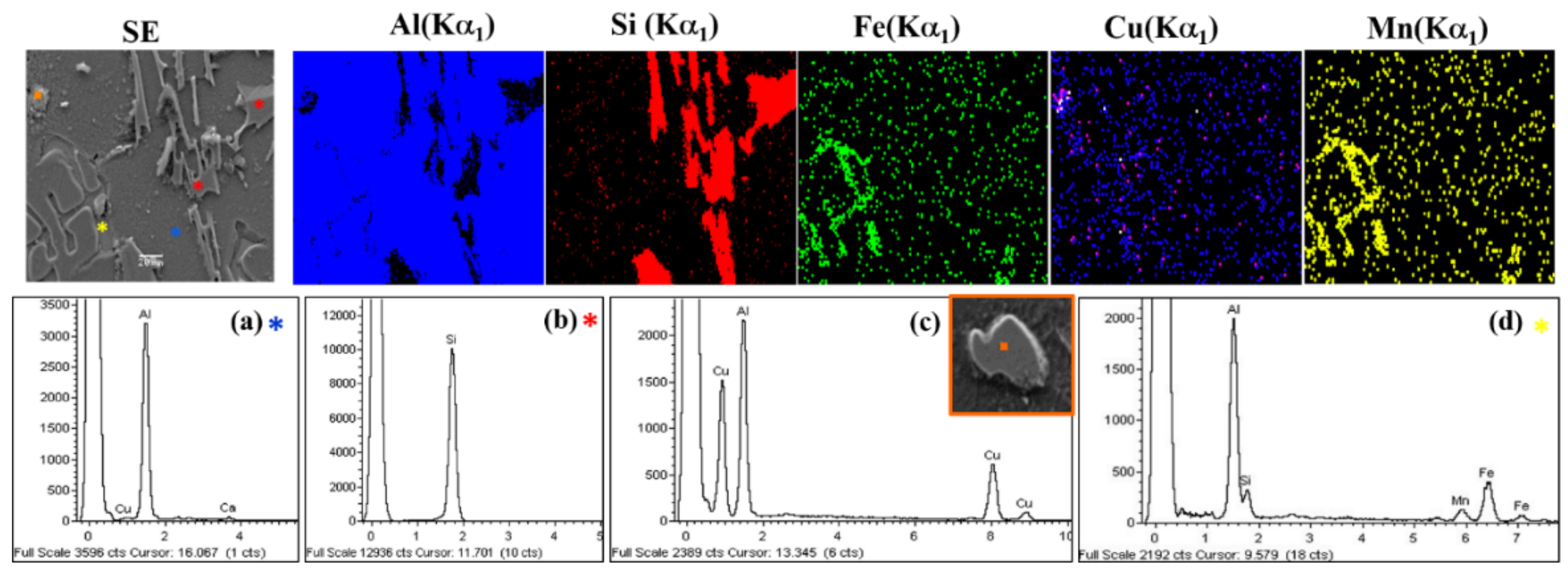 Metals 11 01421 g003 550