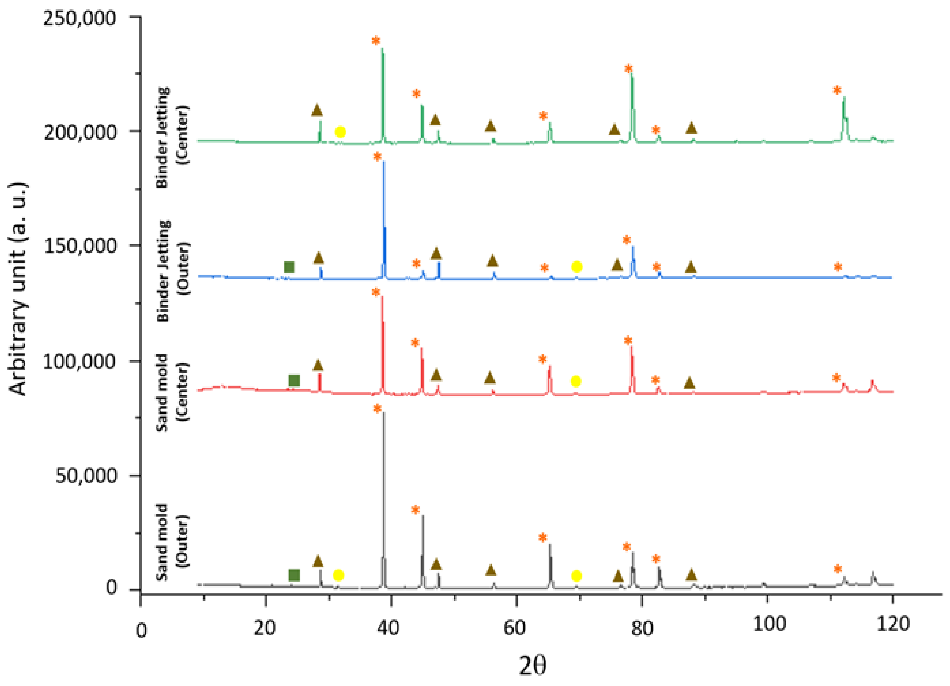 Metals 11 01421 g005 550