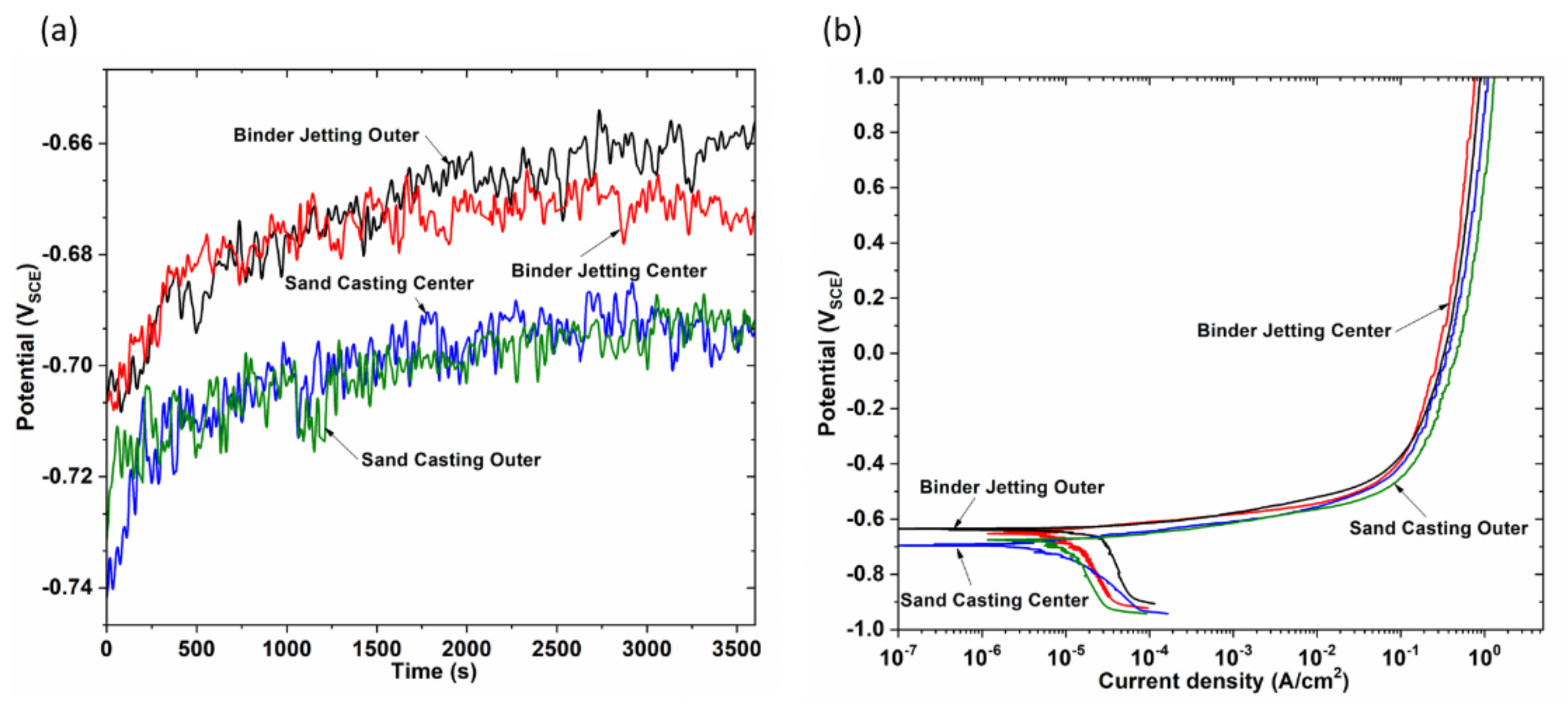 Metals 11 01421 g008 550