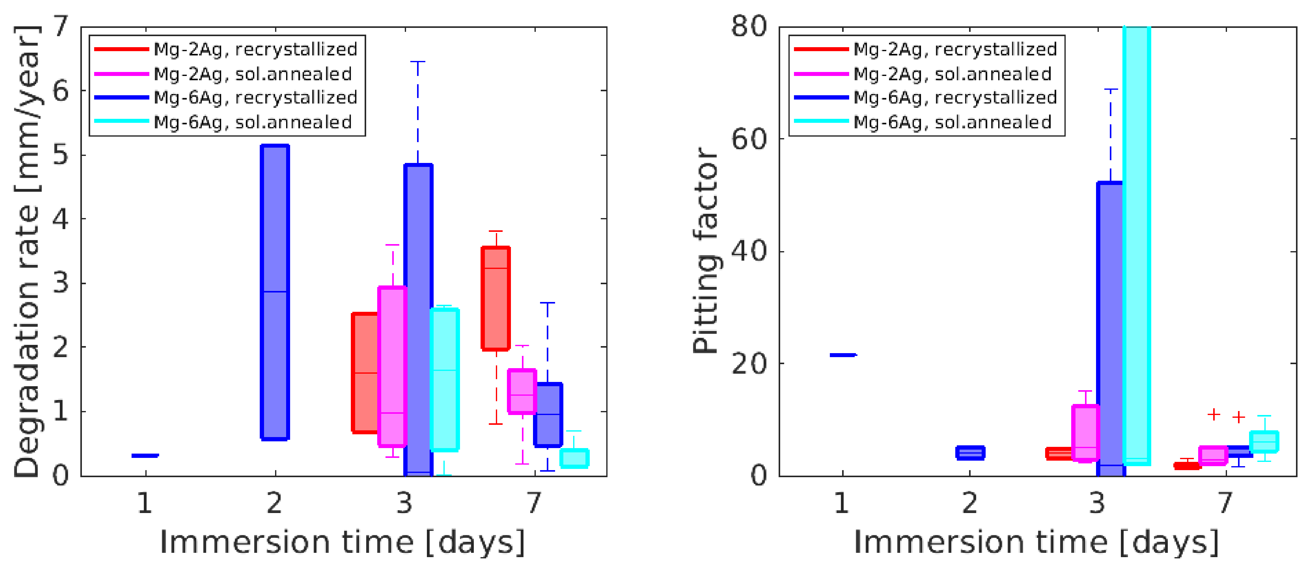 Metals 11 01422 g004