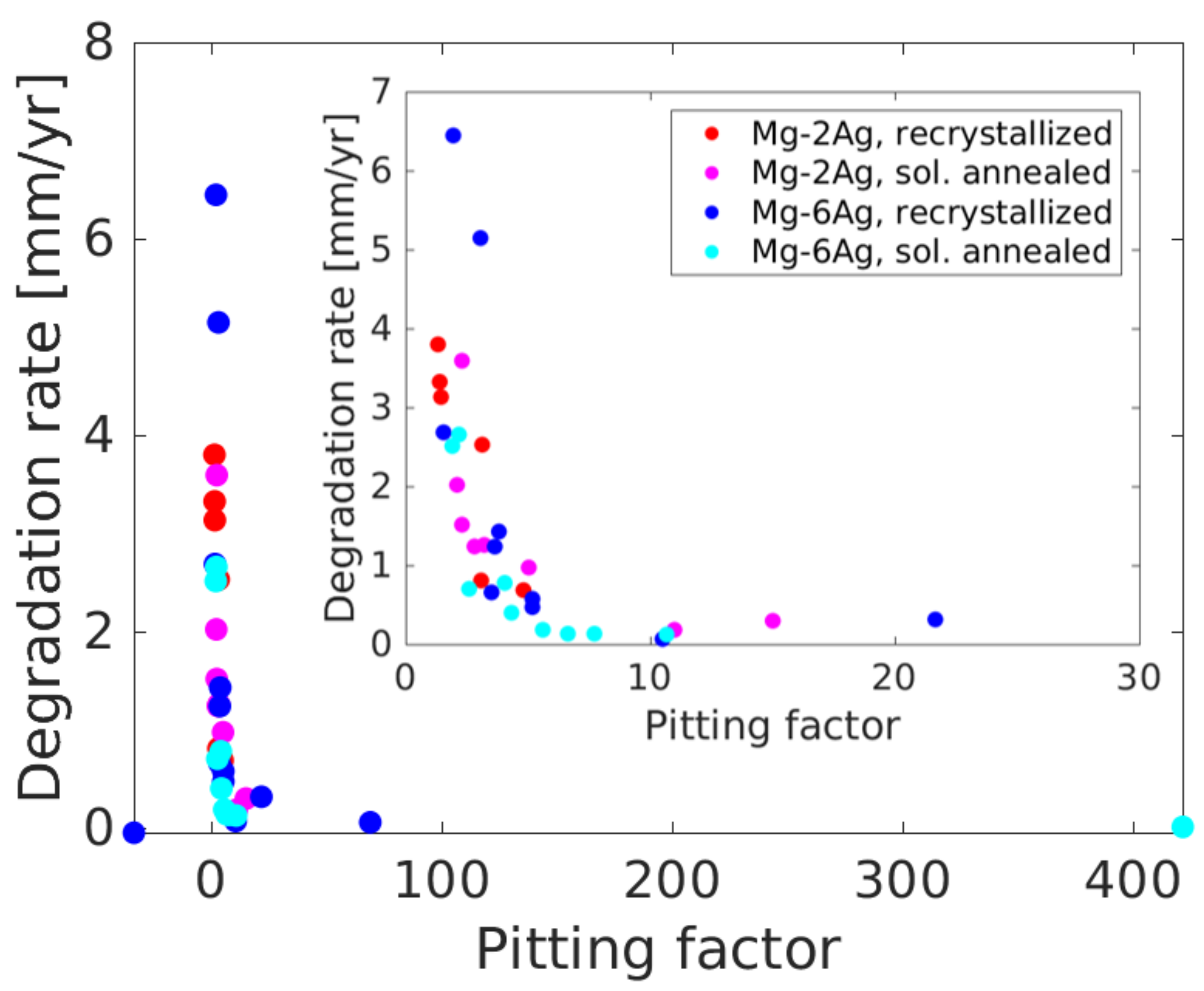 Metals 11 01422 g005