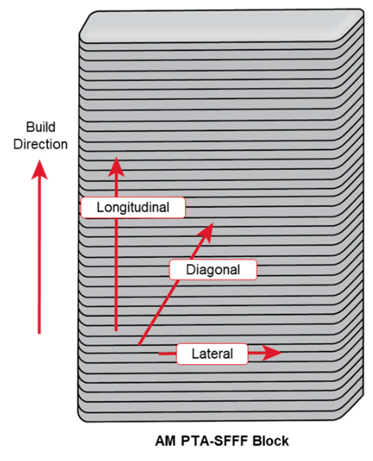 Metals 11 01423 g001 550