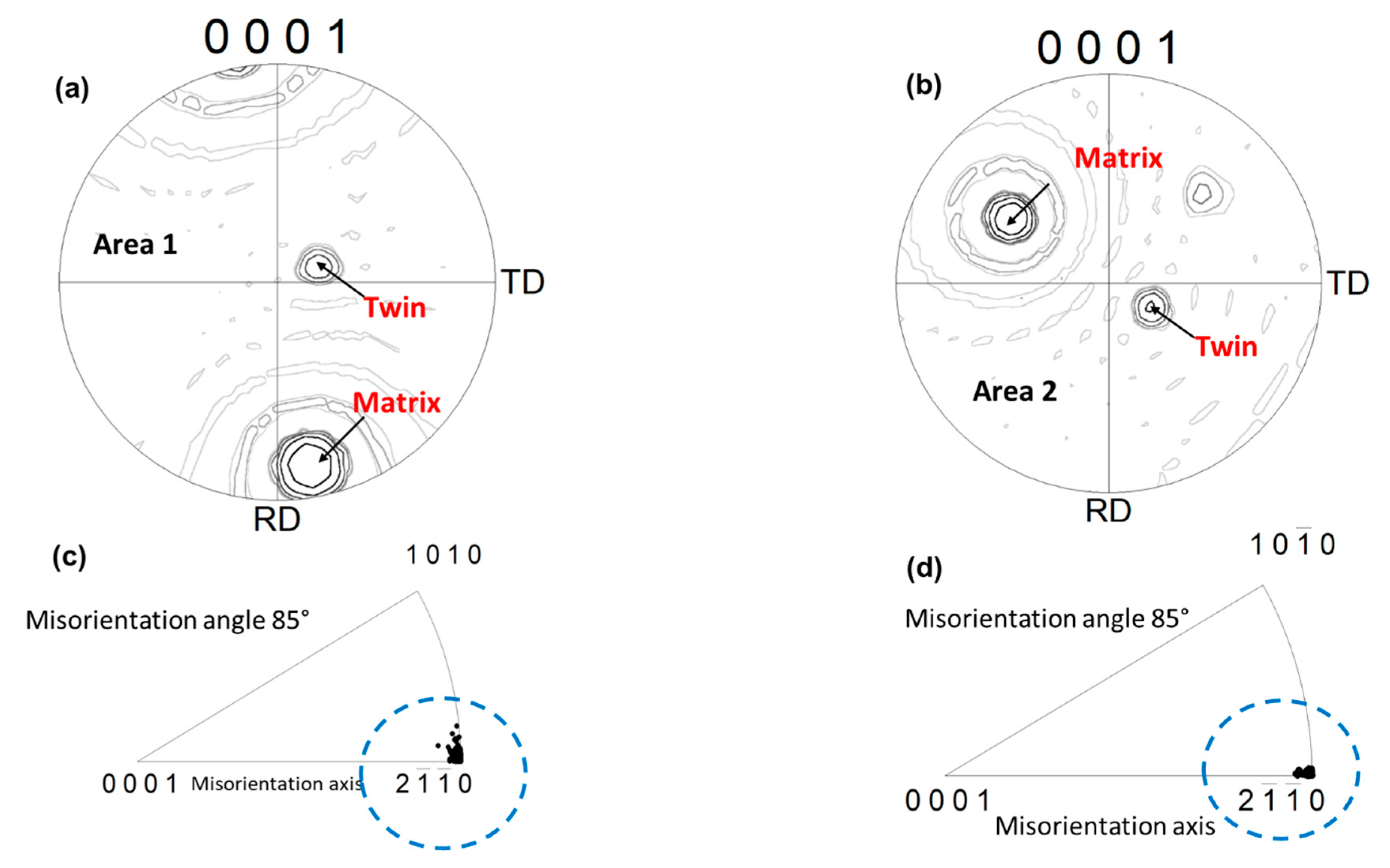 Metals 11 01423 g011 550