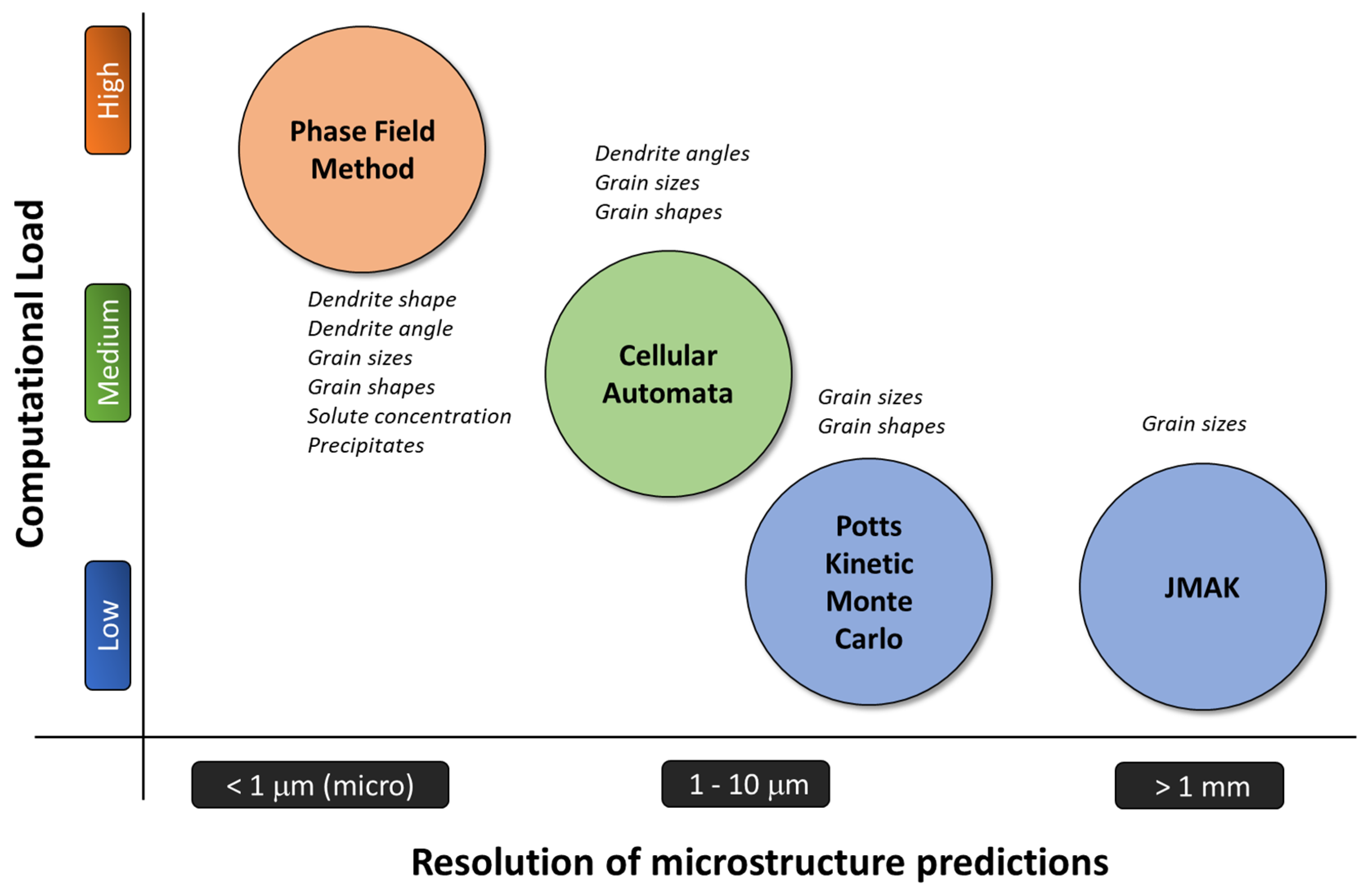 Metals 11 01425 g005
