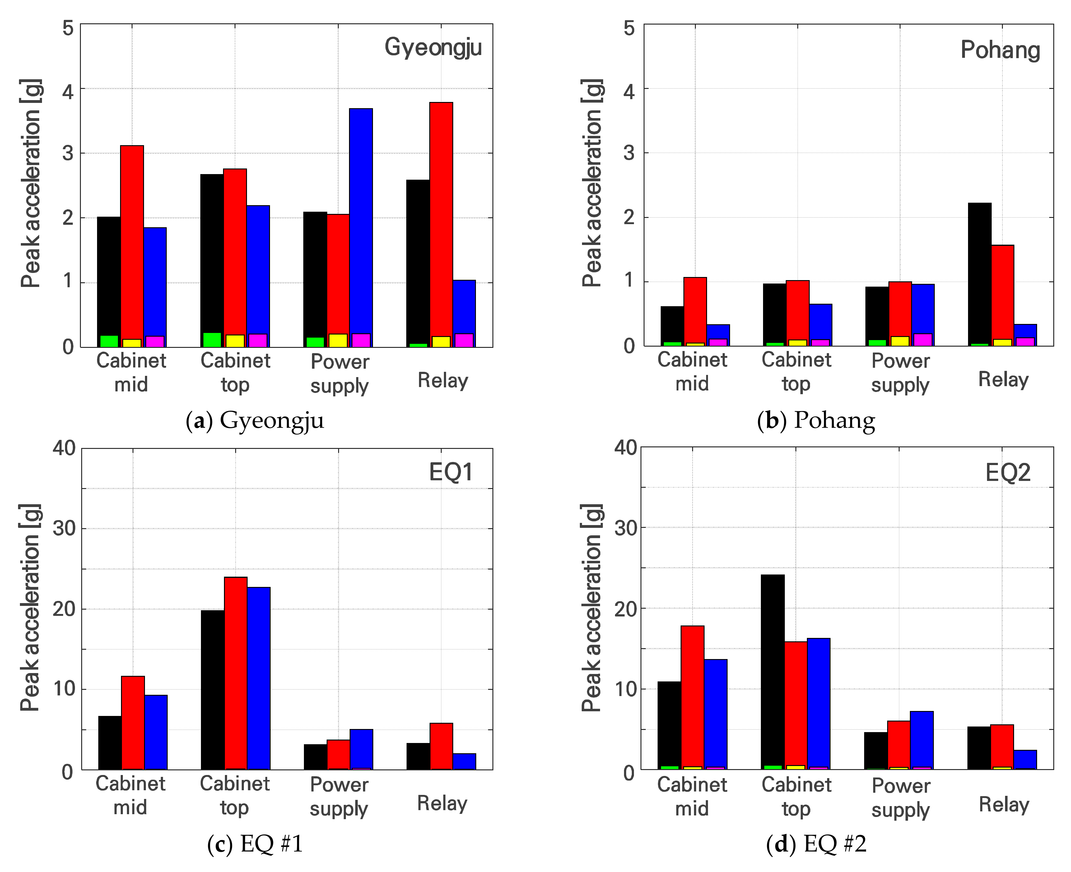 Metals 11 01428 g012a
