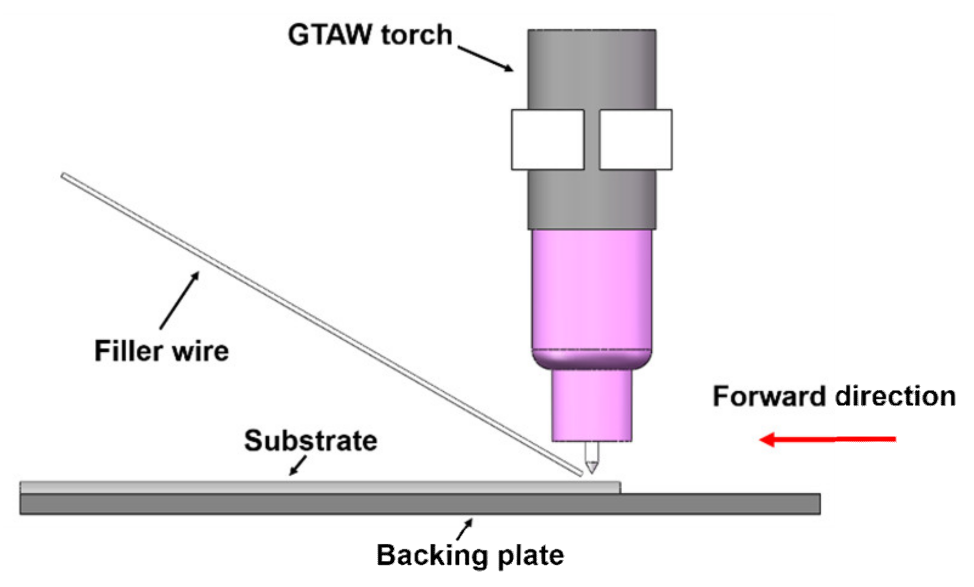 Metals 11 01429 g001 550