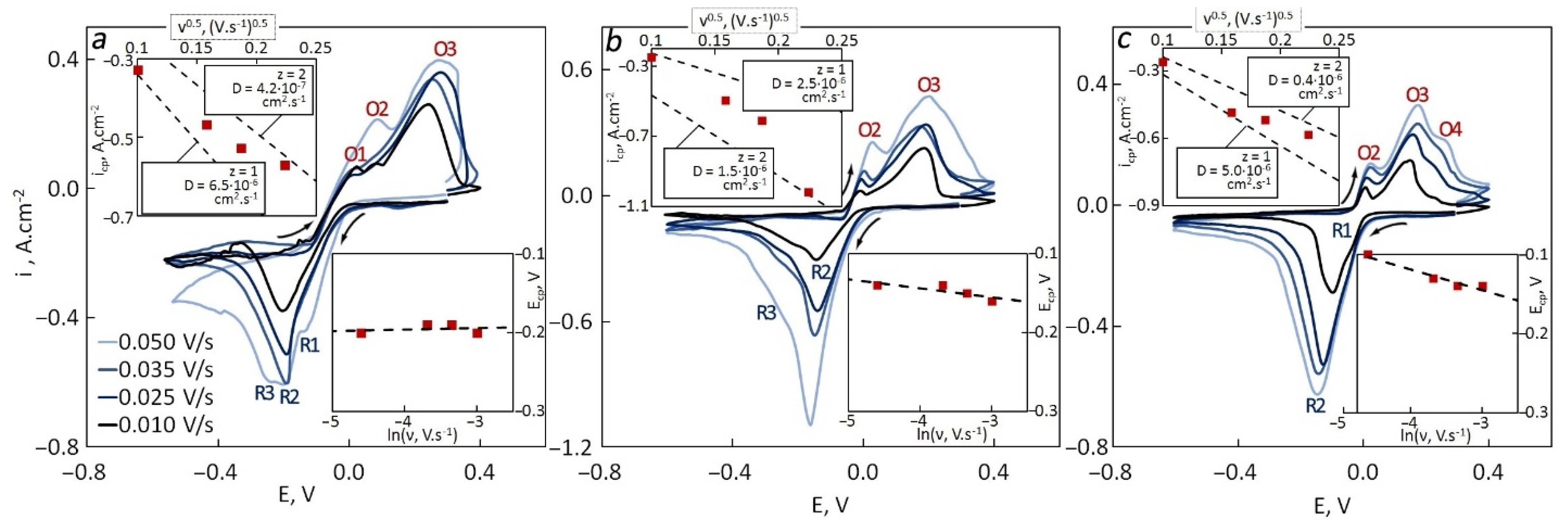 Metals 11 01431 g001 550