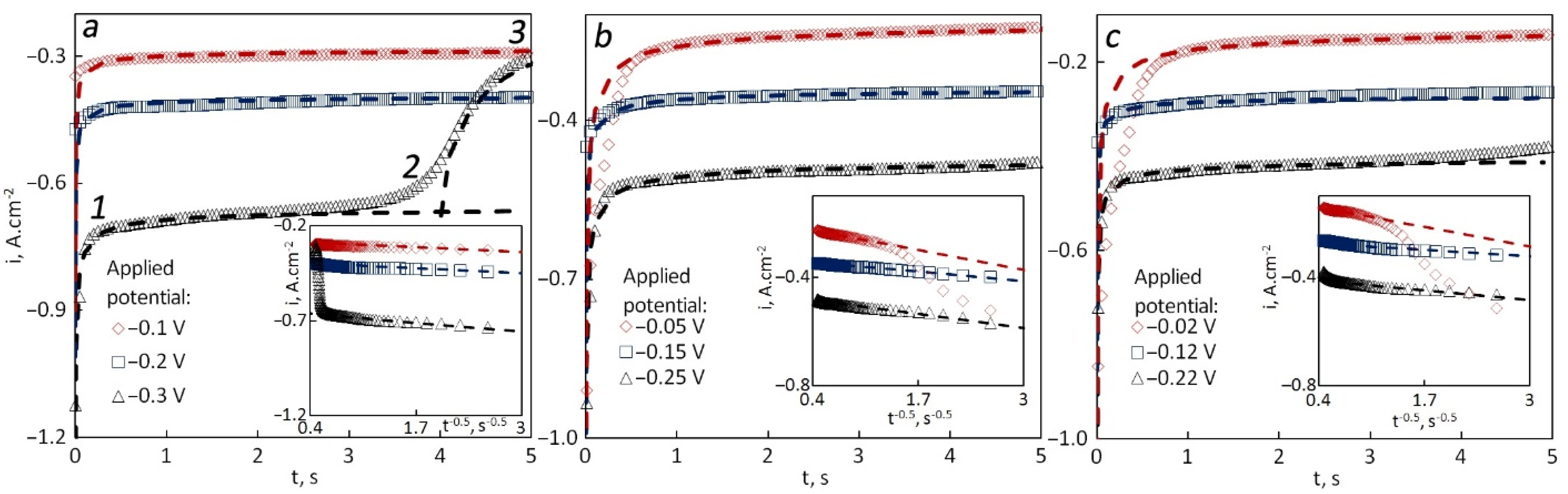 Metals 11 01431 g002 550