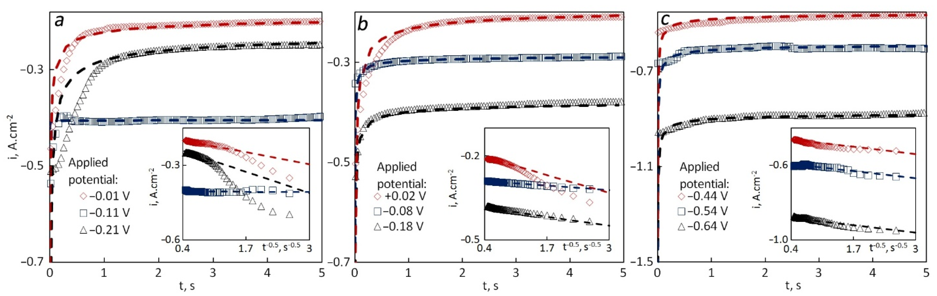 Metals 11 01431 g004 550
