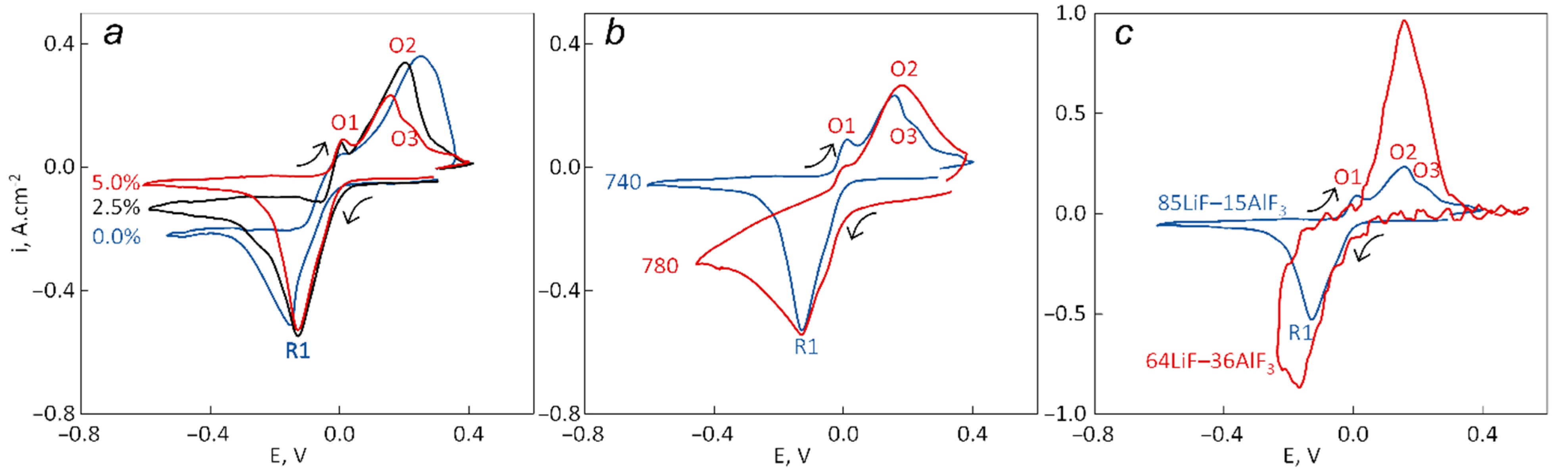 Metals 11 01431 g006 550