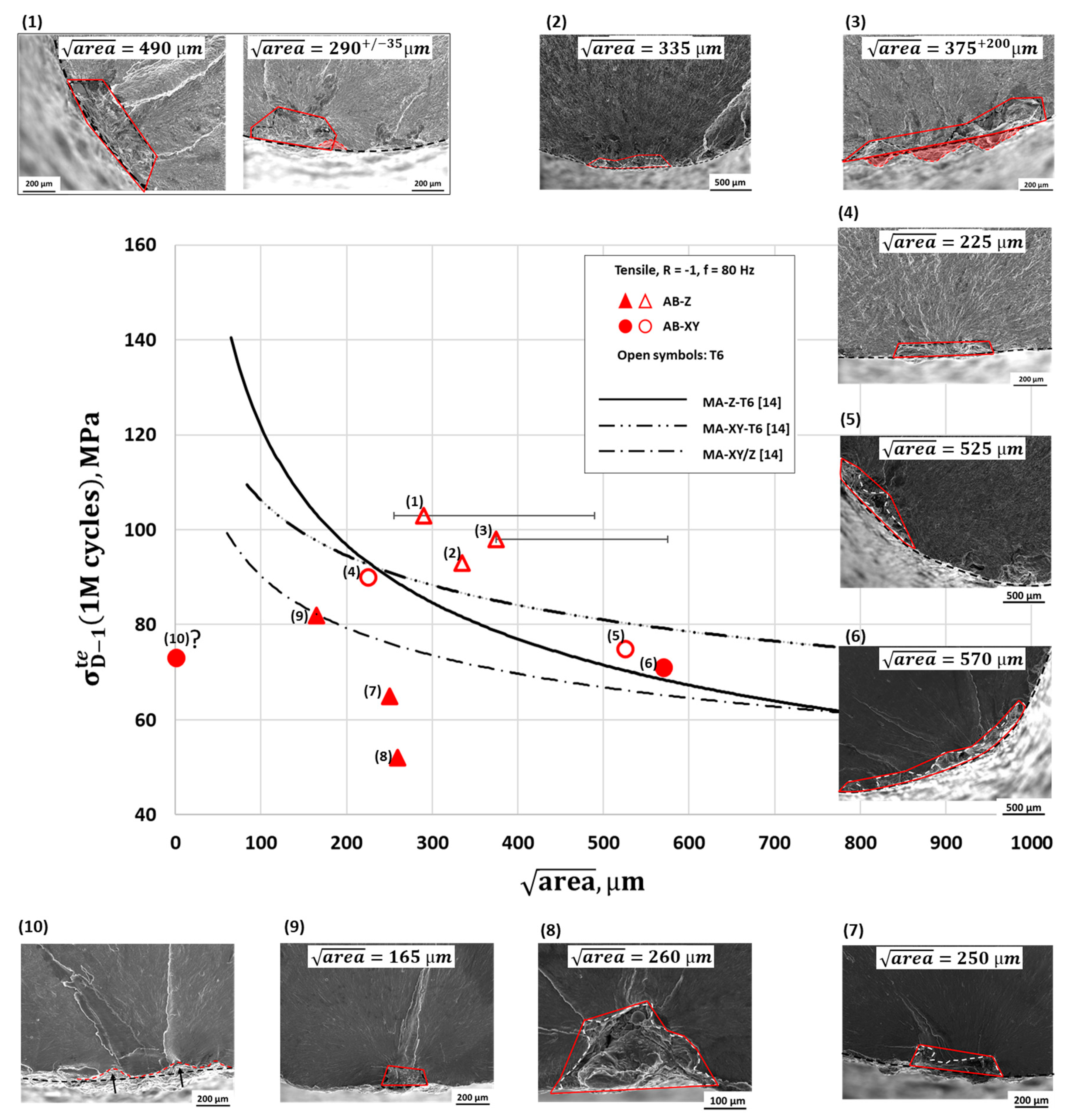 Metals 11 01432 g010