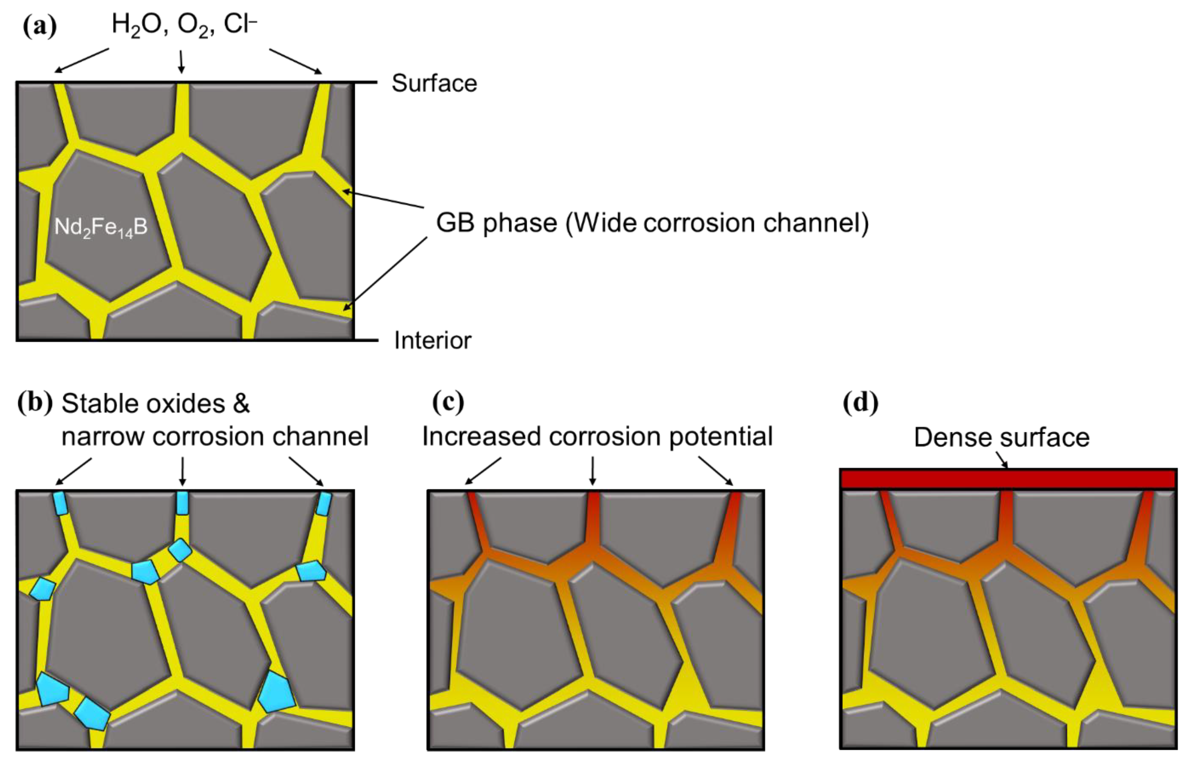 Metals 11 01434 g004
