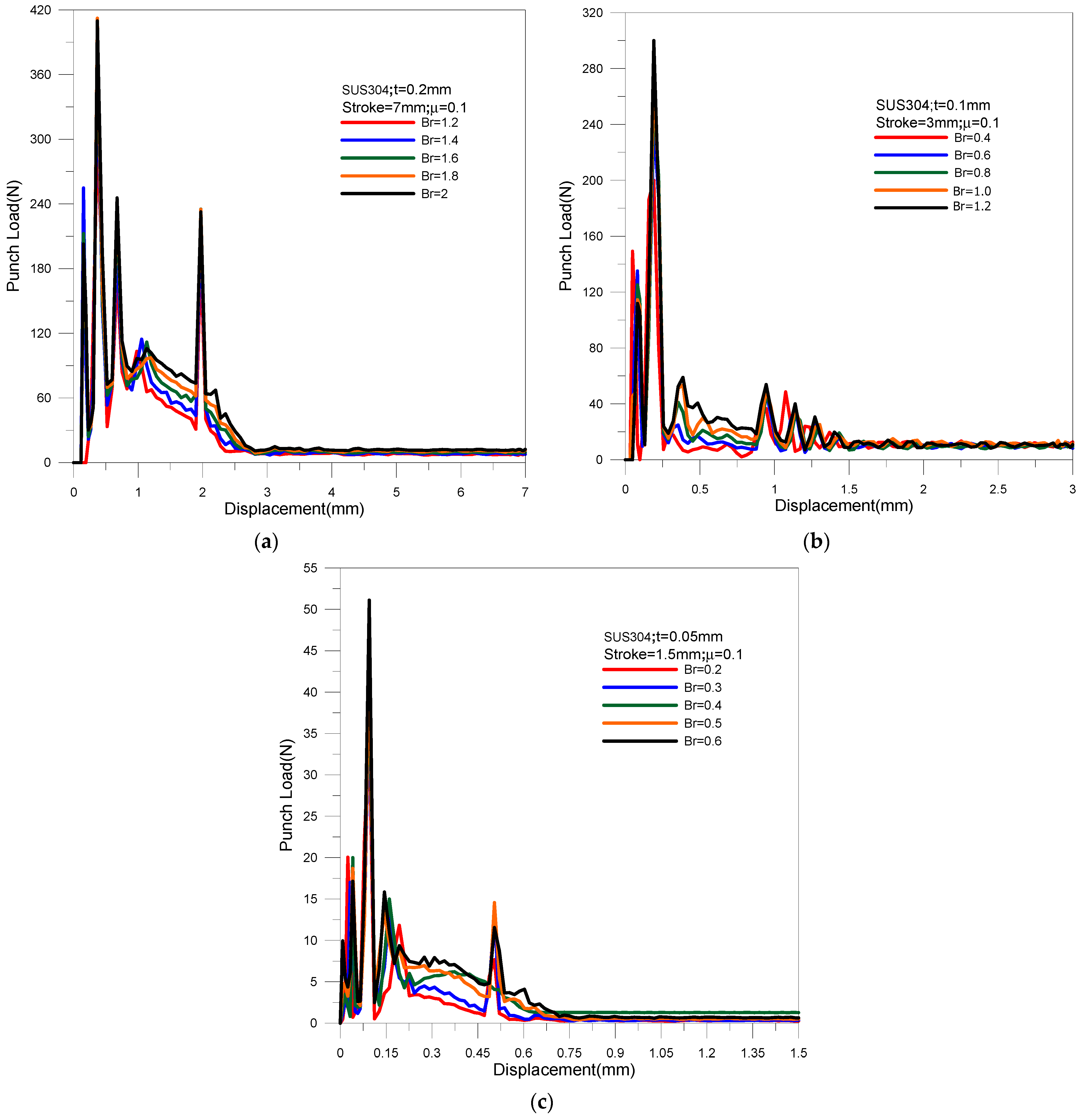 Metals 11 01436 g006 550