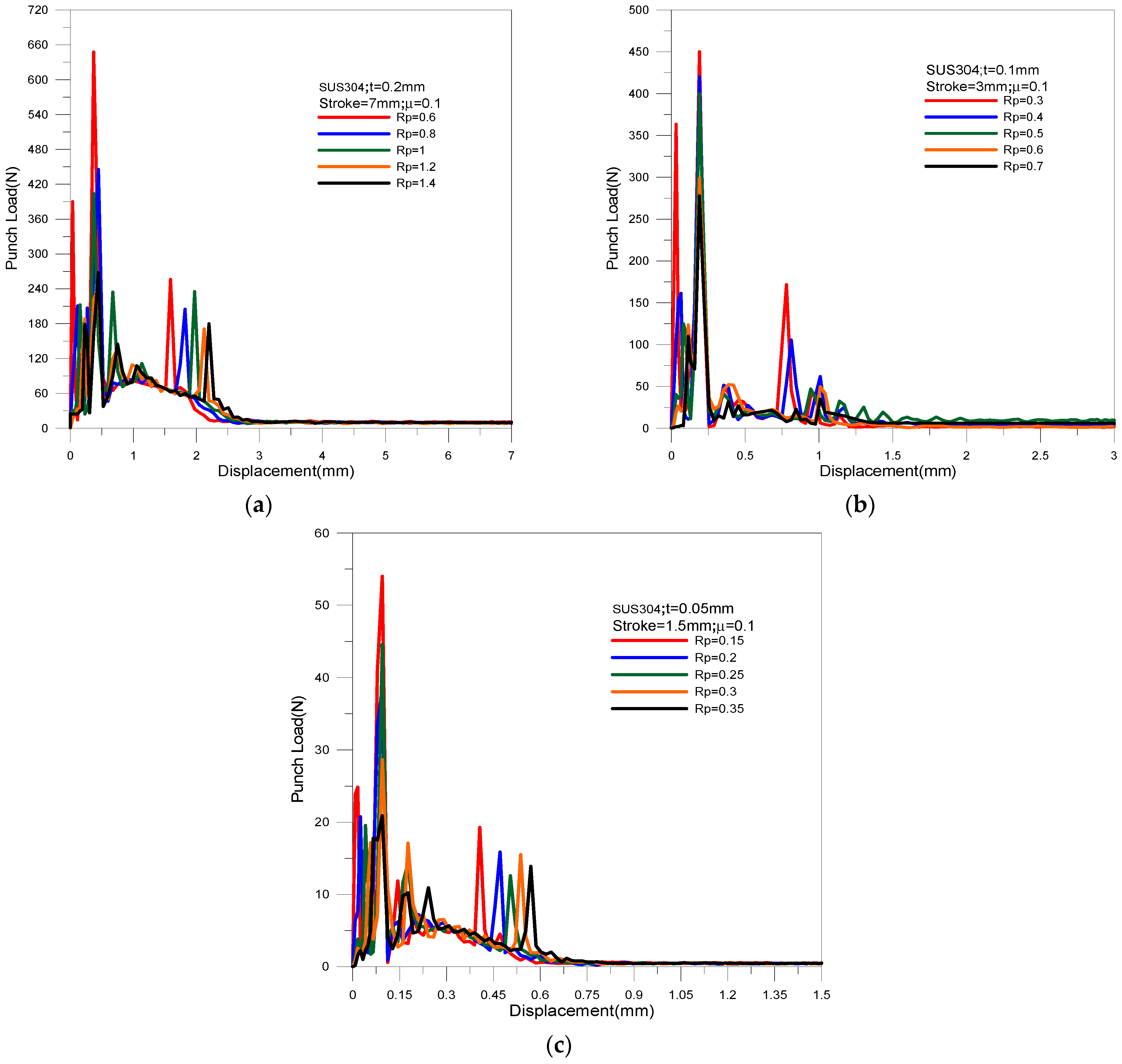 Metals 11 01436 g010 550