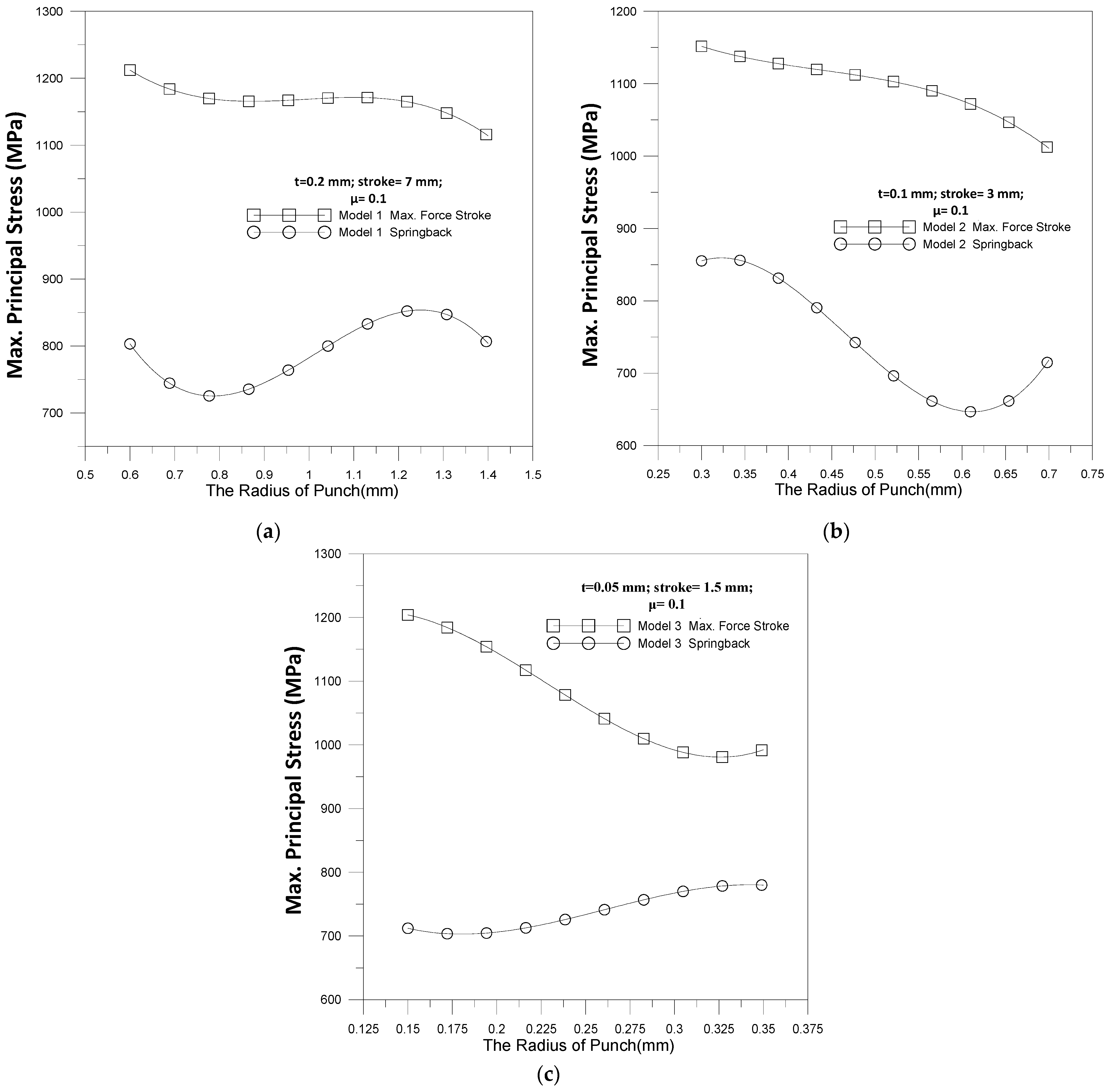 Metals 11 01436 g011 550