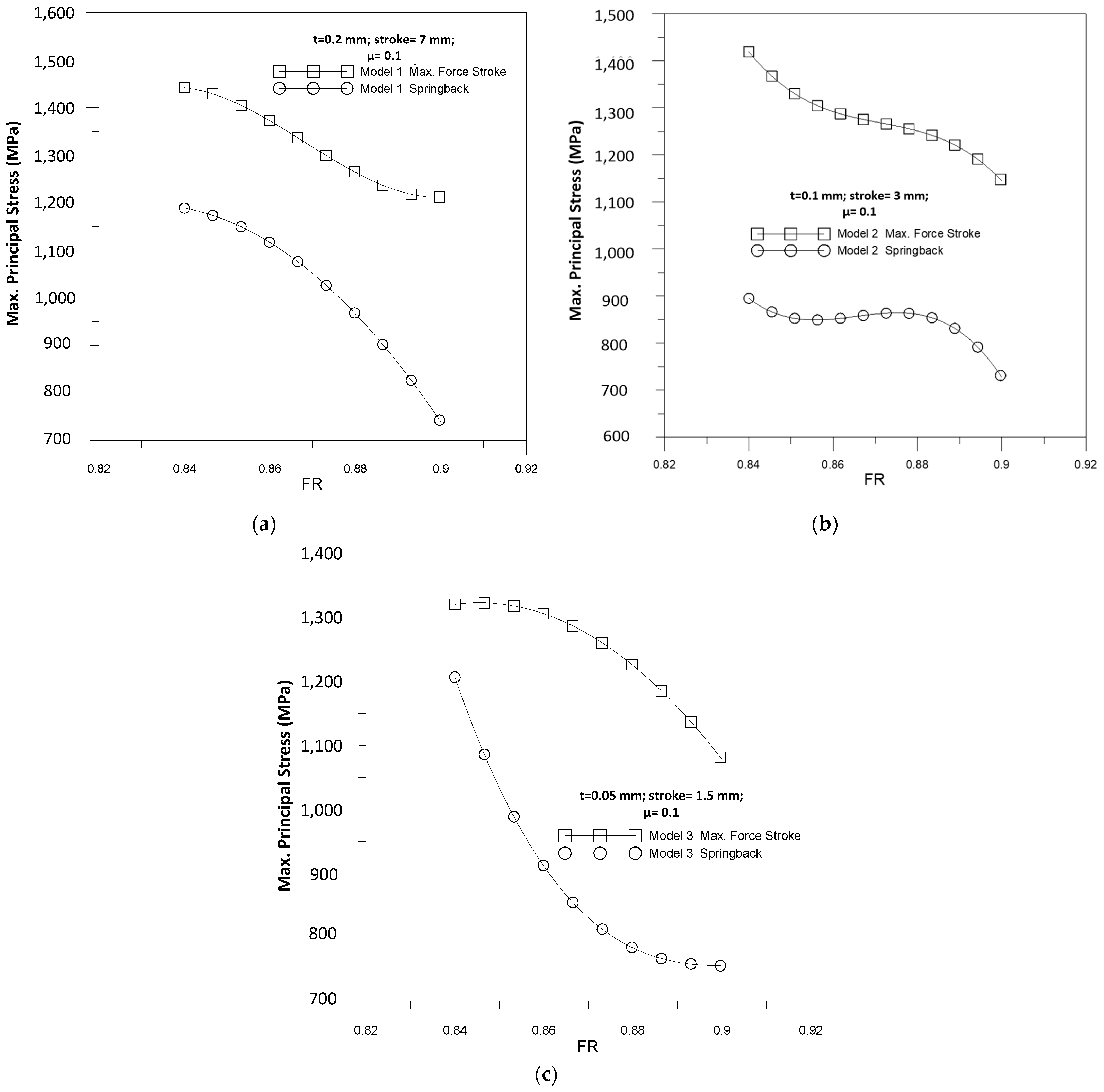 Metals 11 01436 g015 550