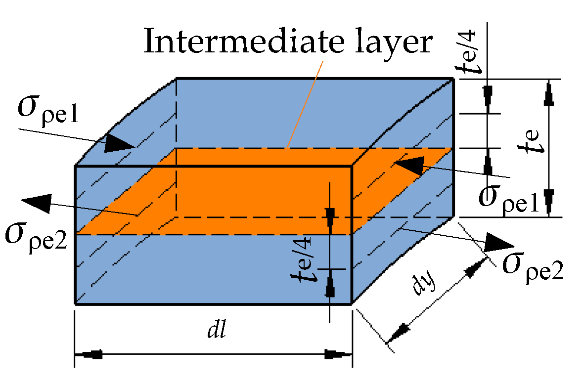 Metals 11 01438 g008