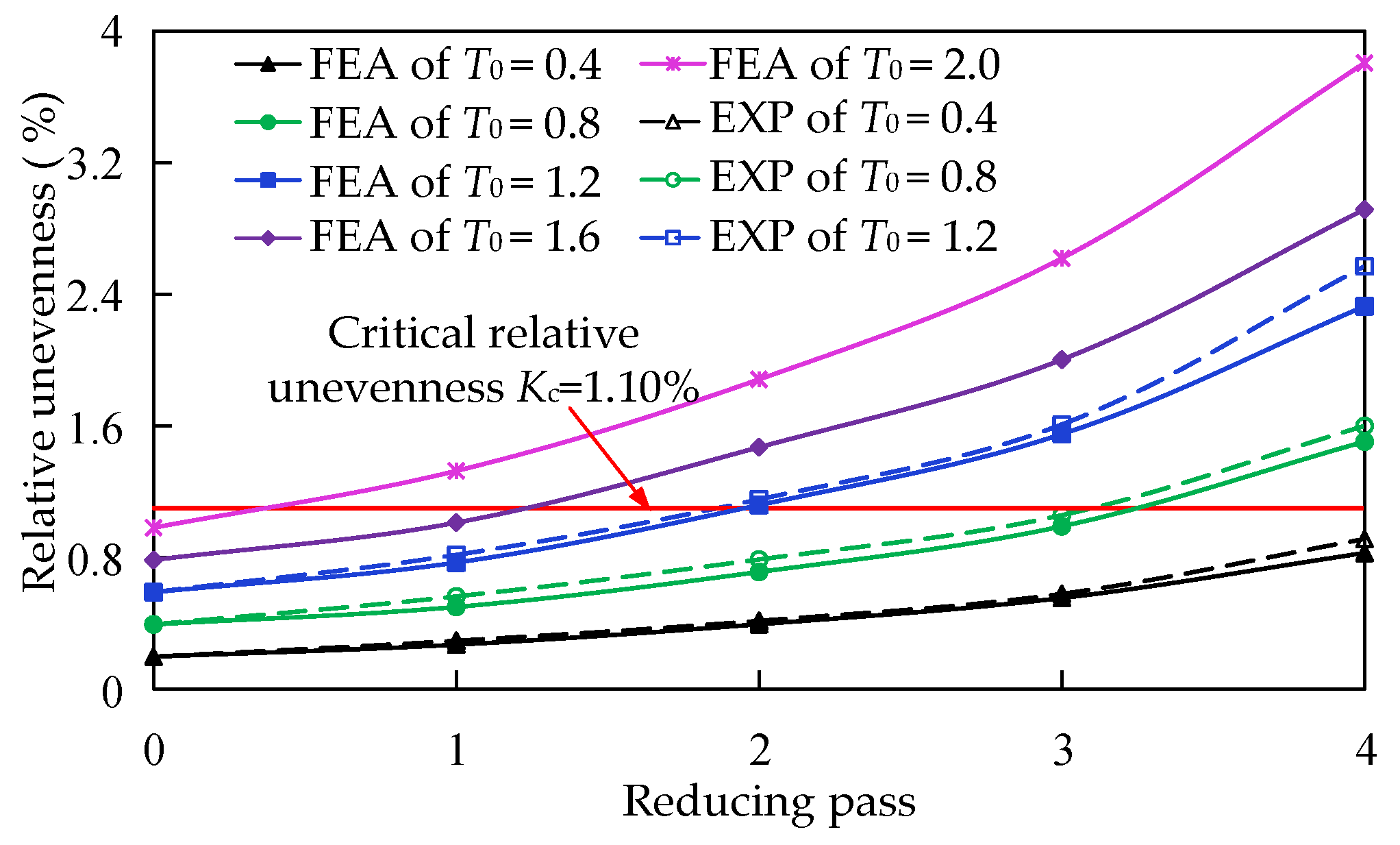 Metals 11 01438 g018