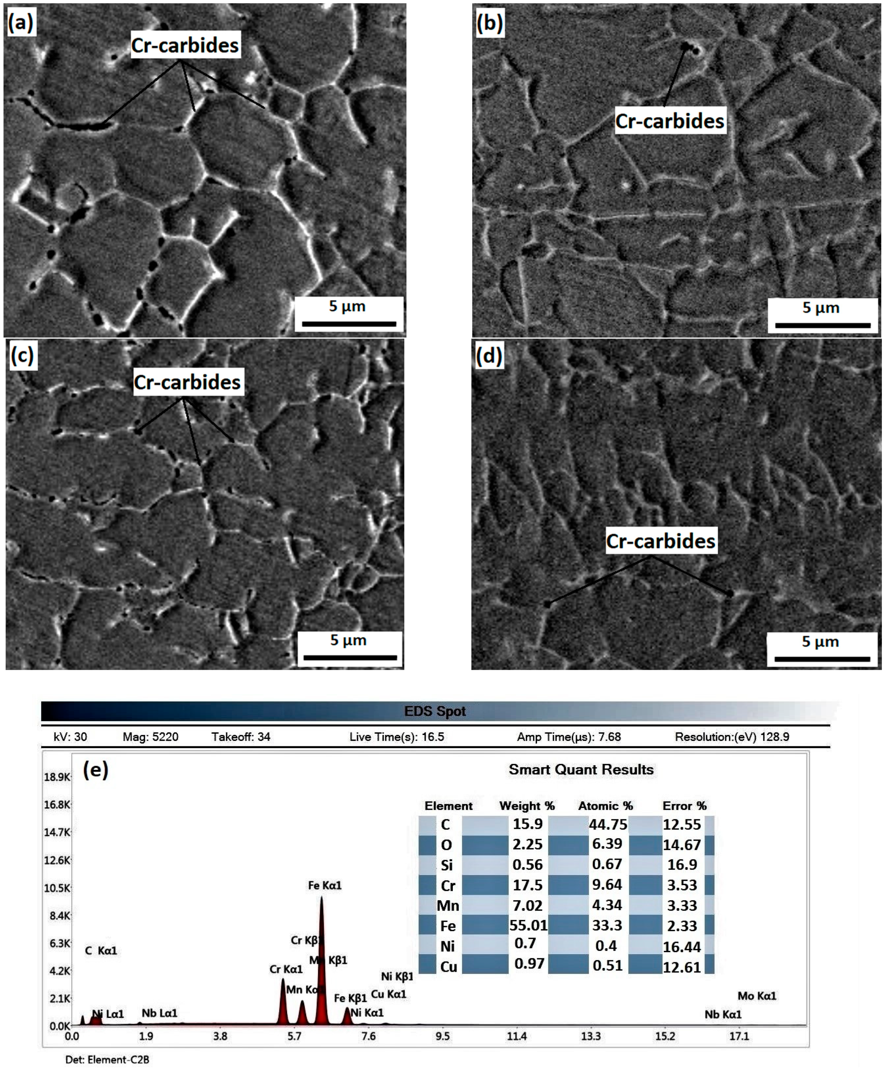 Metals 11 01439 g007 550