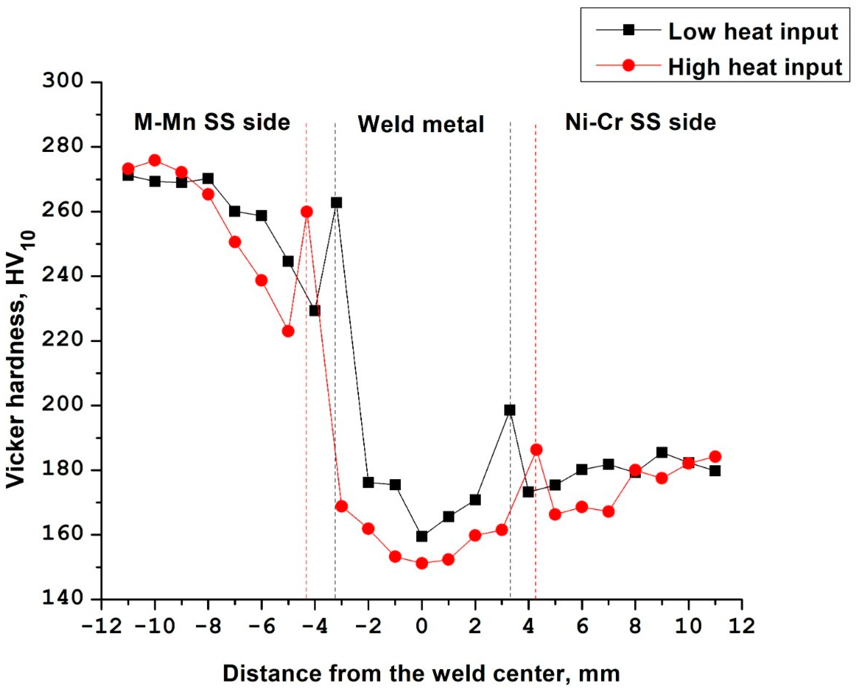 Metals 11 01439 g009 550