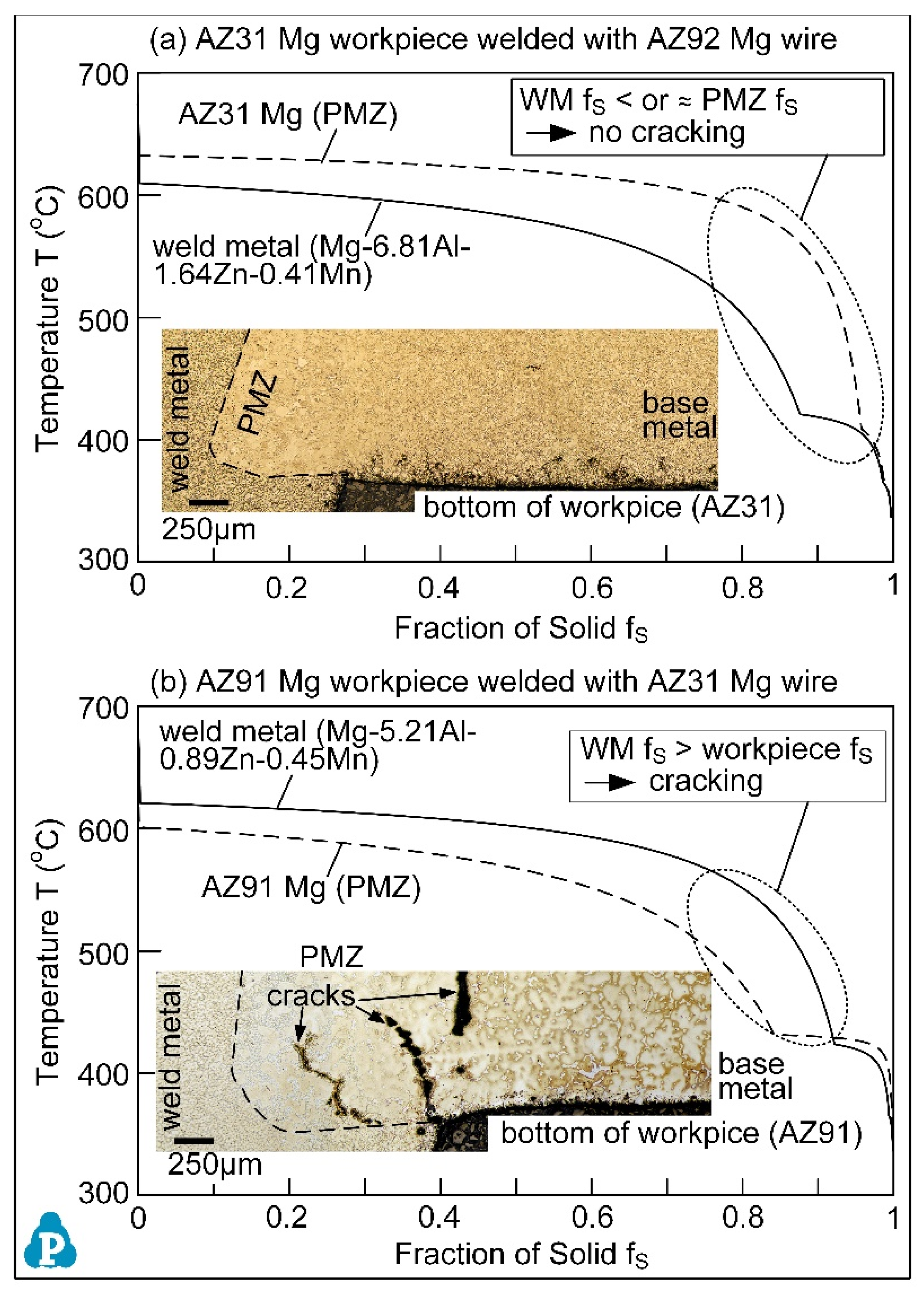 Metals 11 01442 g005