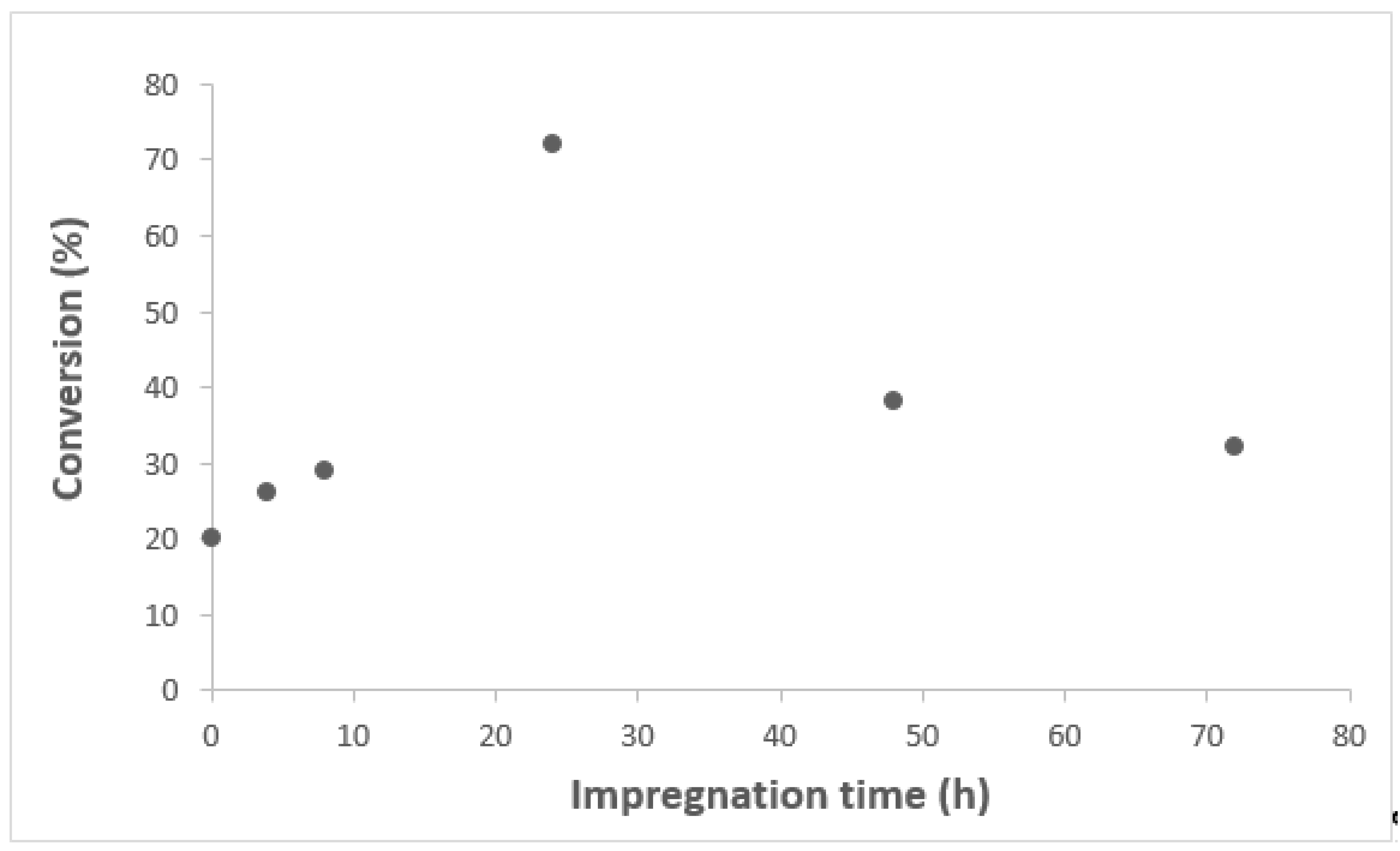 Metals 11 01443 g003 550