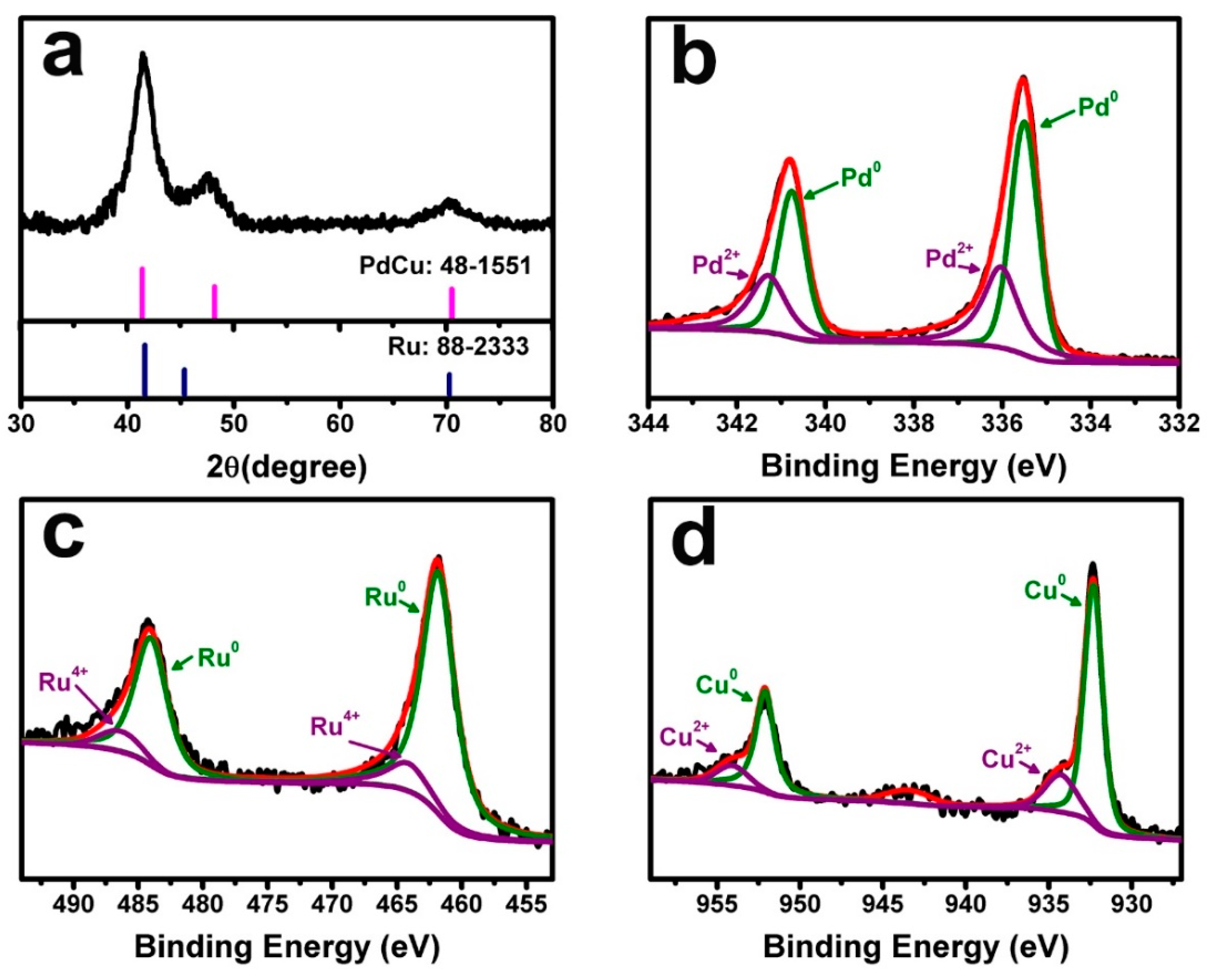 Metals 11 01451 g005 550