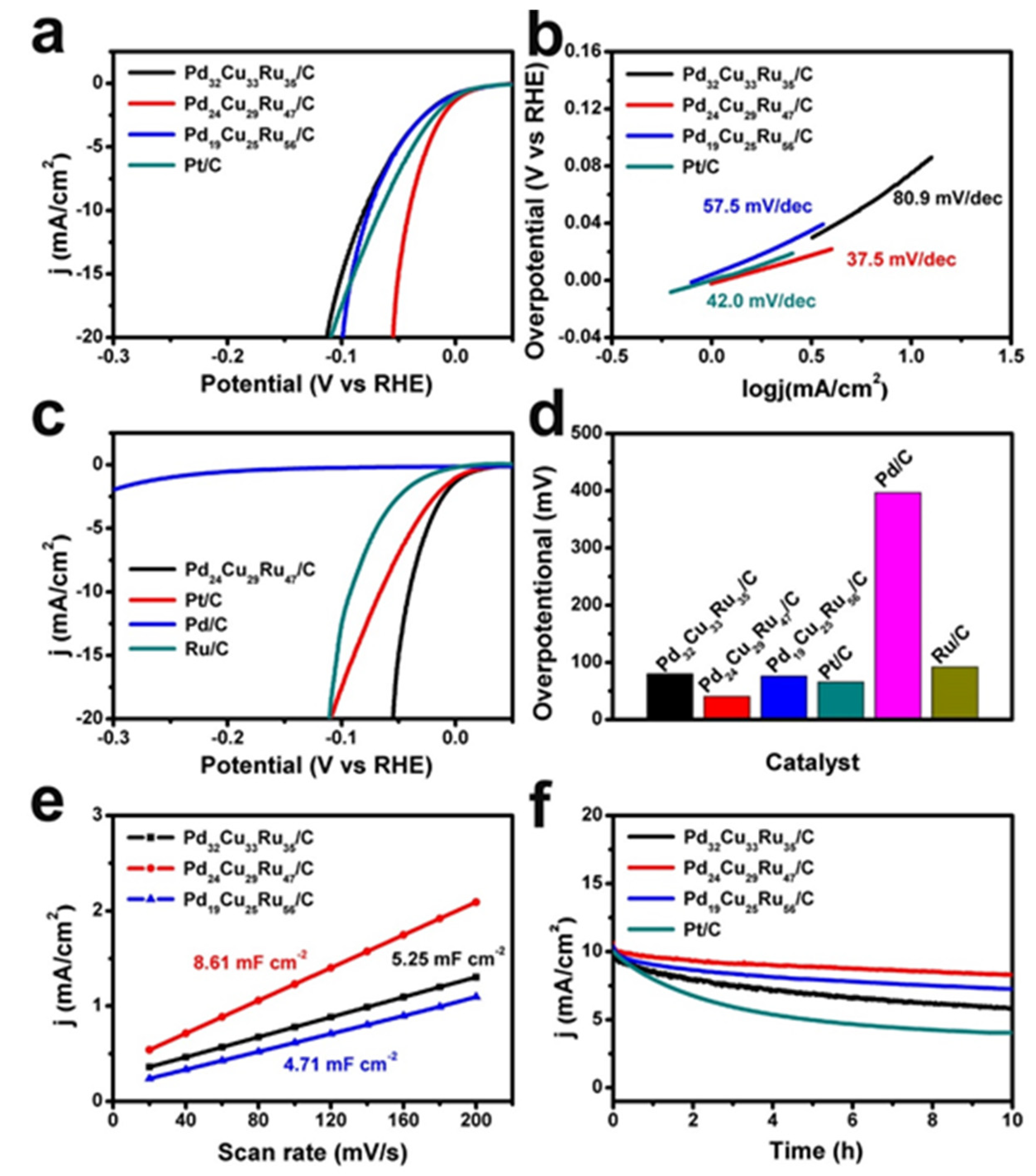 Metals 11 01451 g007 550