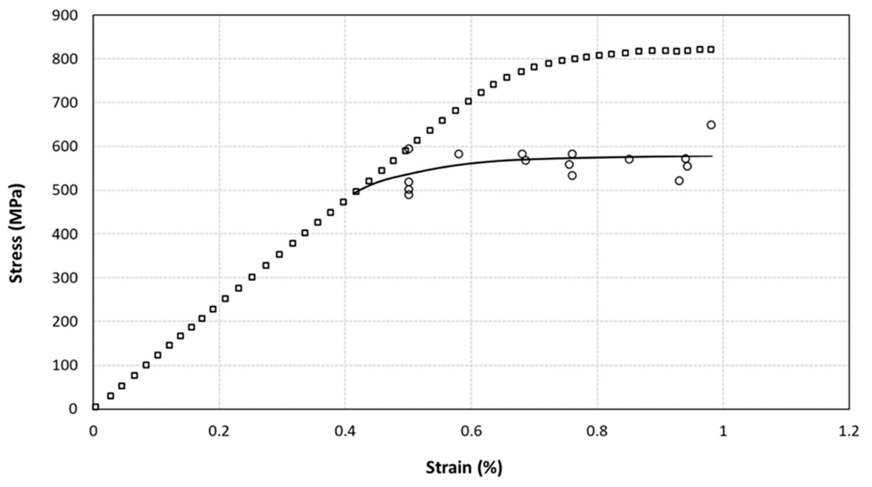 Metals 11 01456 g012
