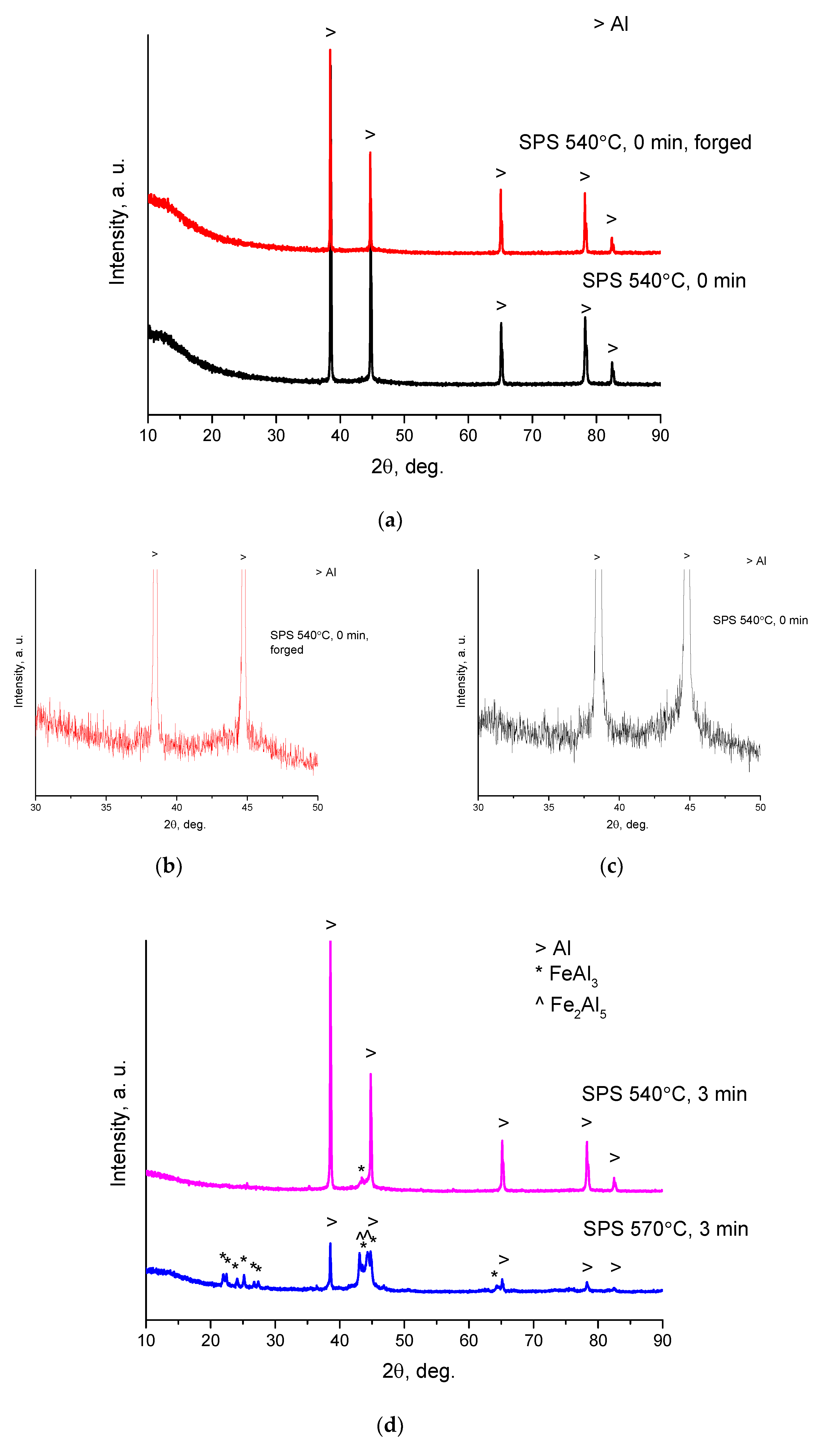 Metals 11 01457 g002a
