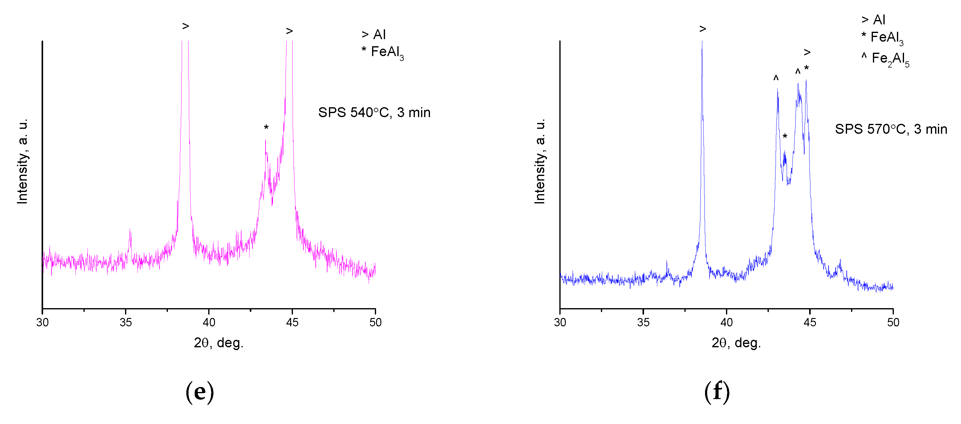 Metals 11 01457 g002b