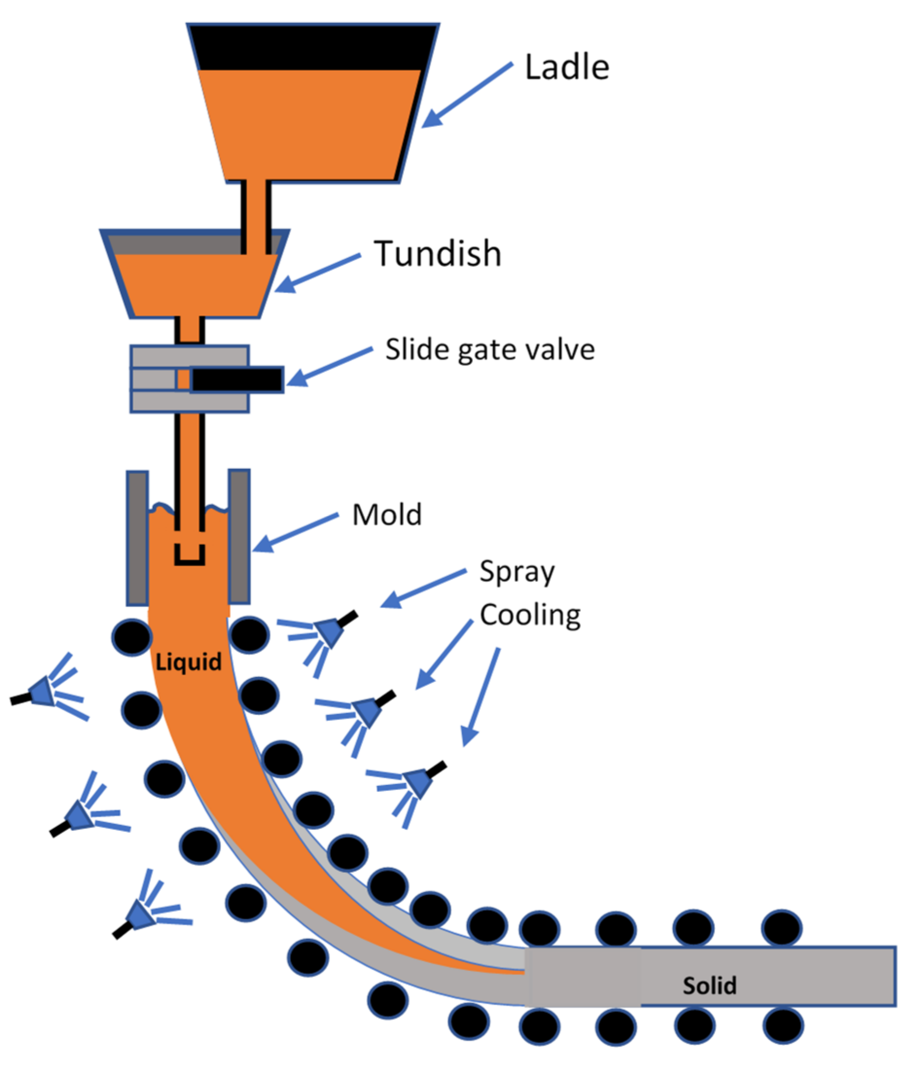 Metals 11 01458 g001 550