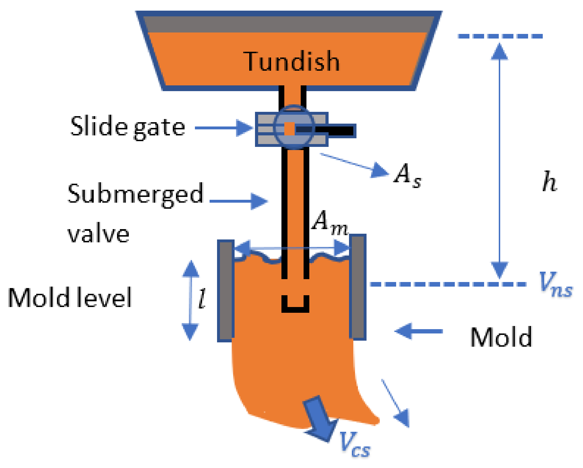 Metals 11 01458 g002 550